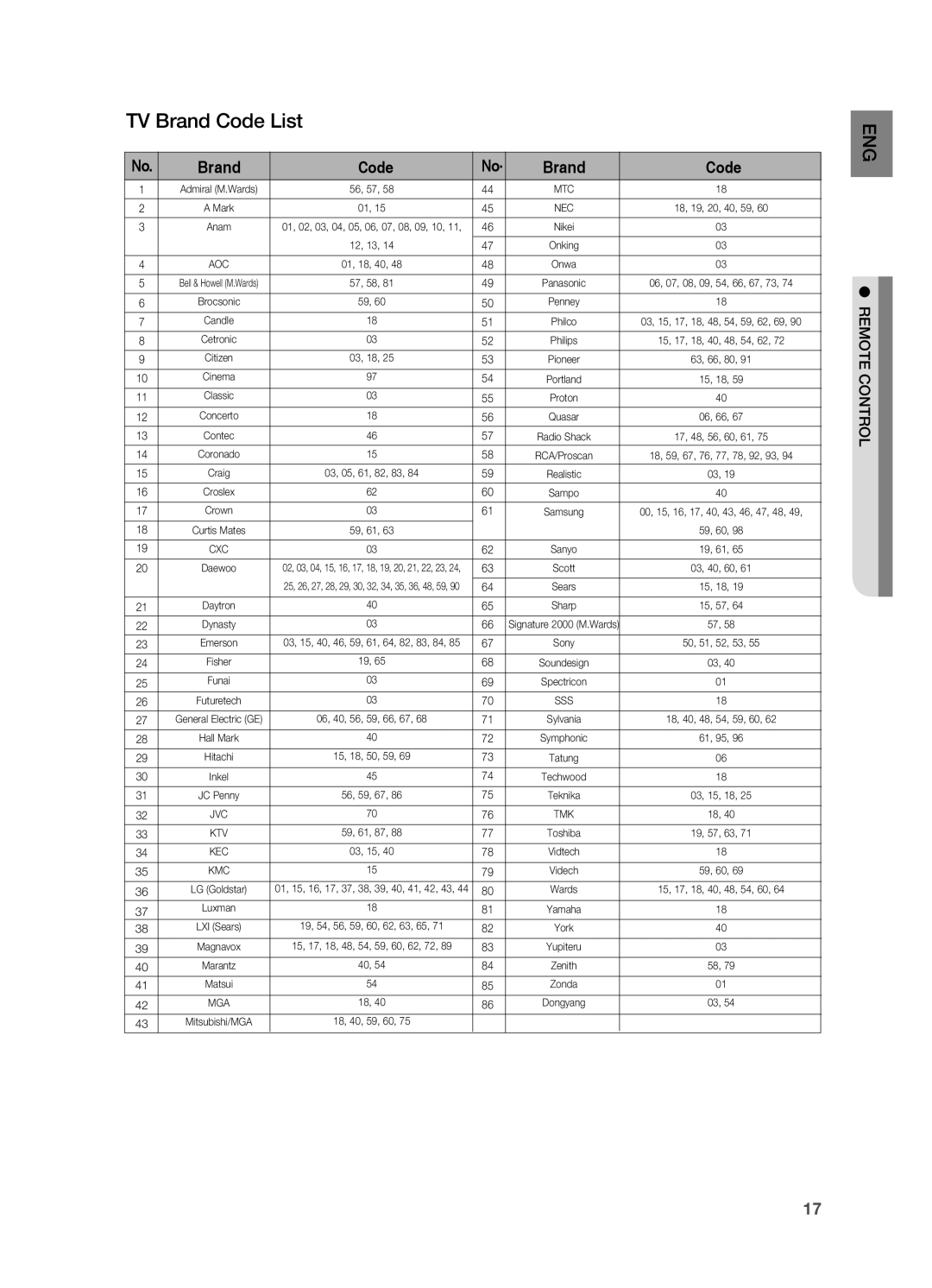 Samsung AH68-02019S manual TV Brand Code List 