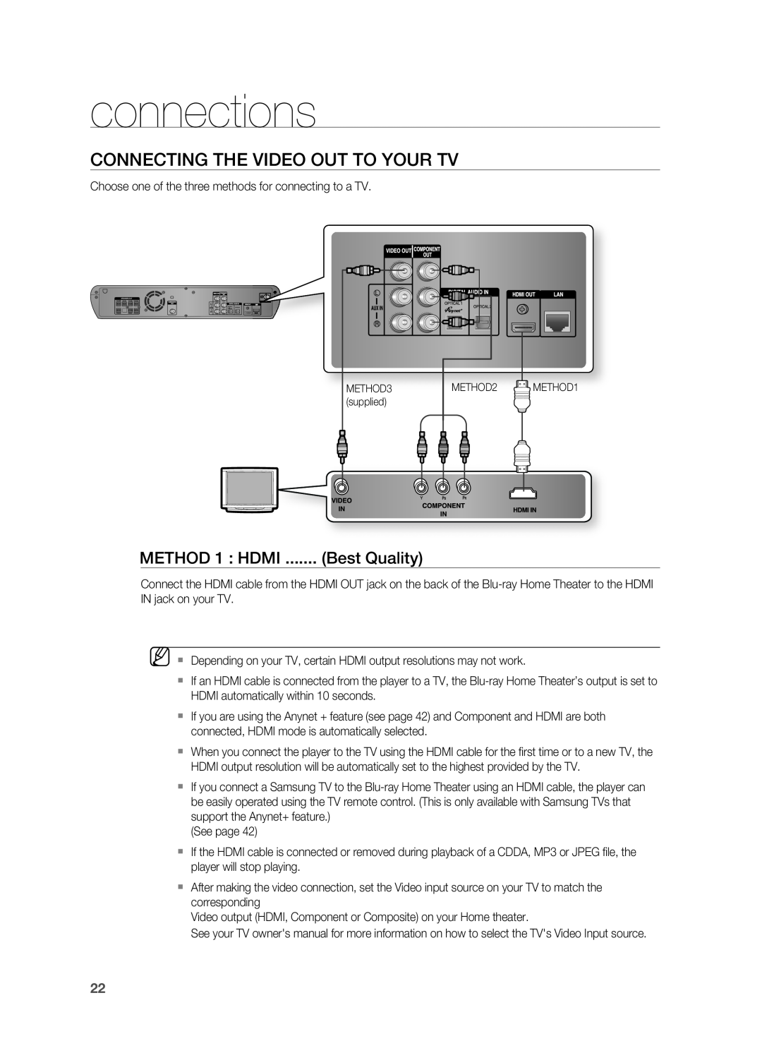 Samsung AH68-02019S manual Connecting the Video Out to your TV, METHOD 1 : HDMI, Best Quality, connections 