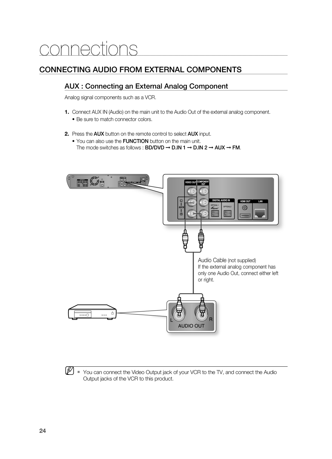 Samsung AH68-02019S Connecting Audio from External Components, AUX : Connecting an External Analog Component, connections 