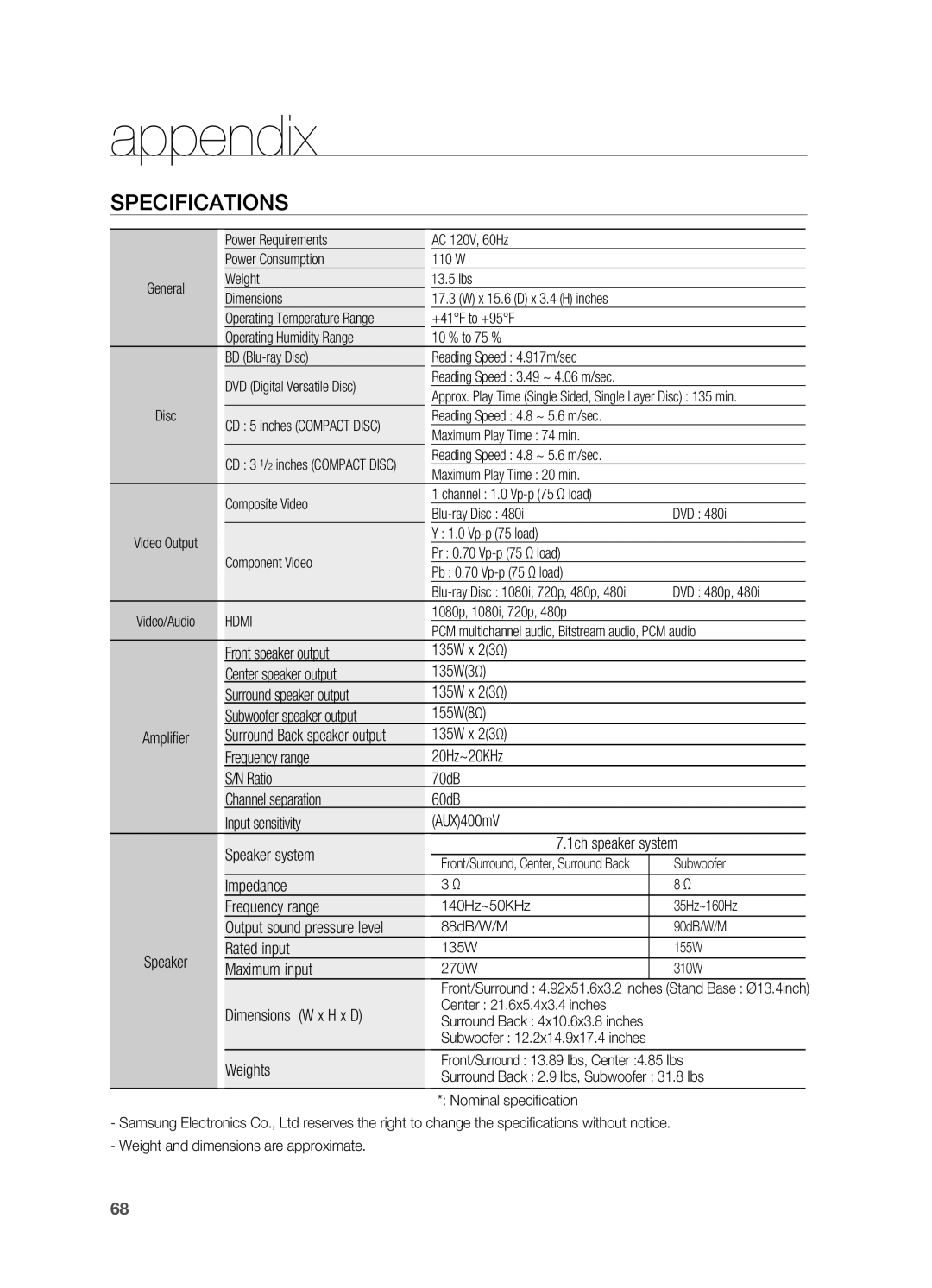 Samsung AH68-02019S manual Specifications, appendix 