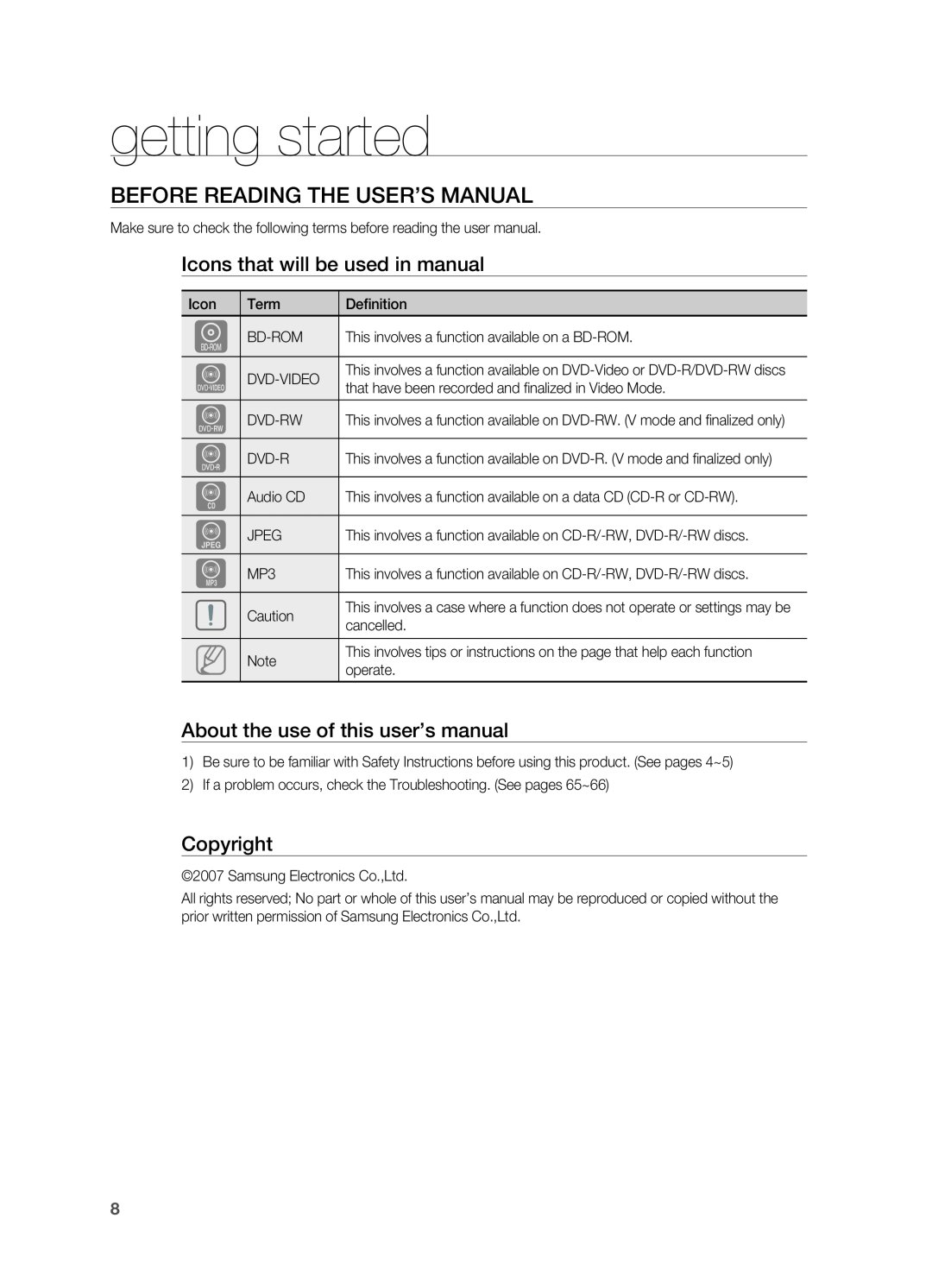 Samsung AH68-02019S getting started, Before Reading the User’s Manual, Icons that will be used in manual, Copyright 