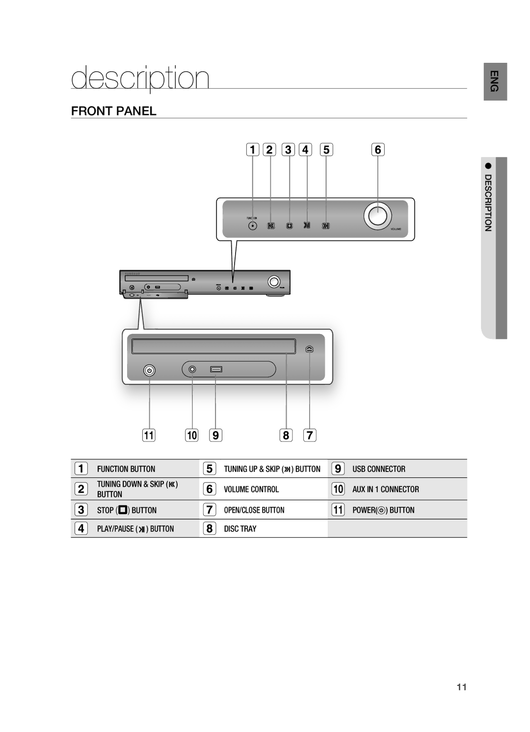 Samsung AH68-02055S manual Description, FrOnt PanEL, DESCriPtiOn 