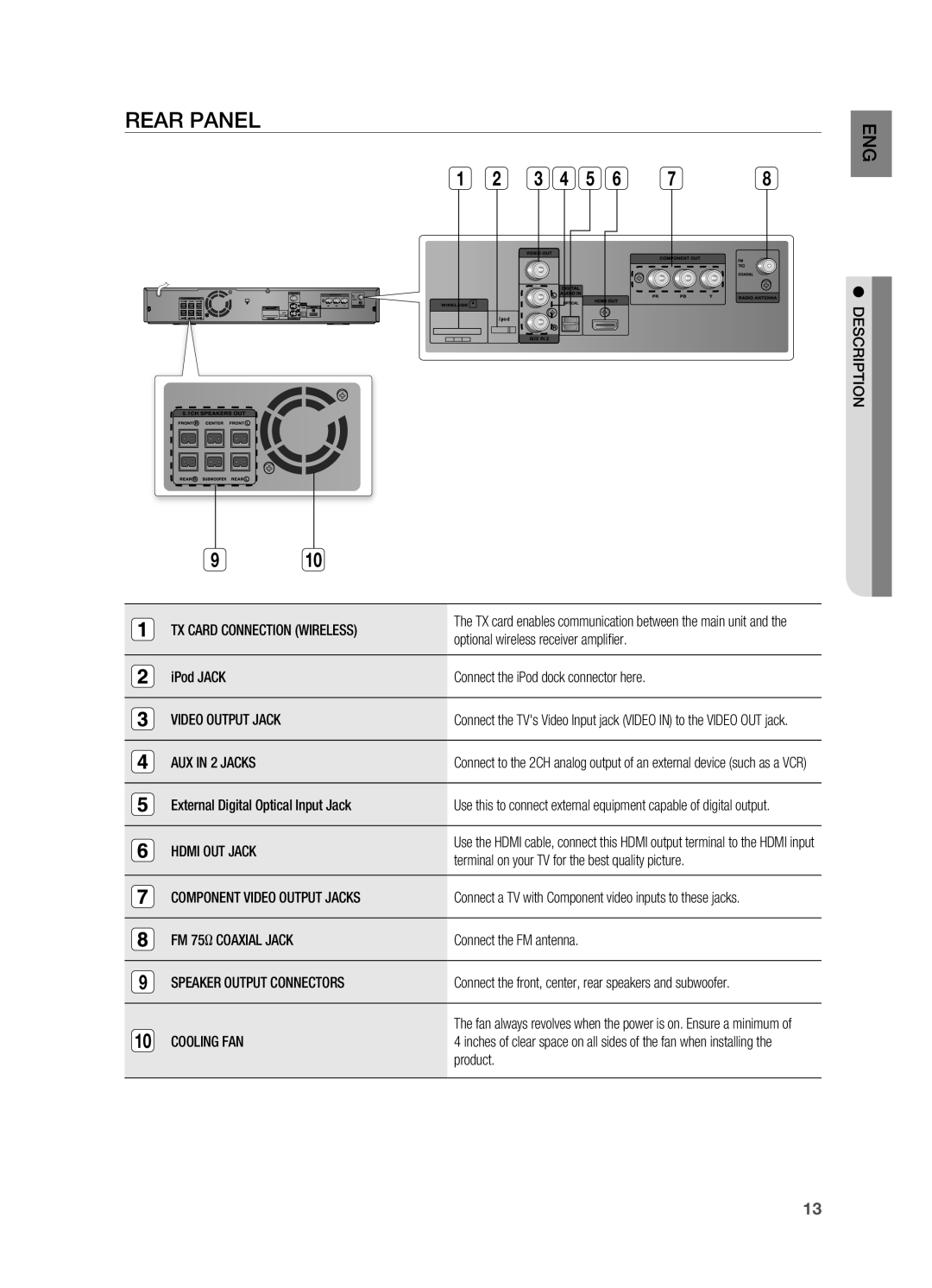 Samsung AH68-02055S manual Optional wireless receiver ampliﬁ er, IPod Jack Connect the iPod dock connector here 