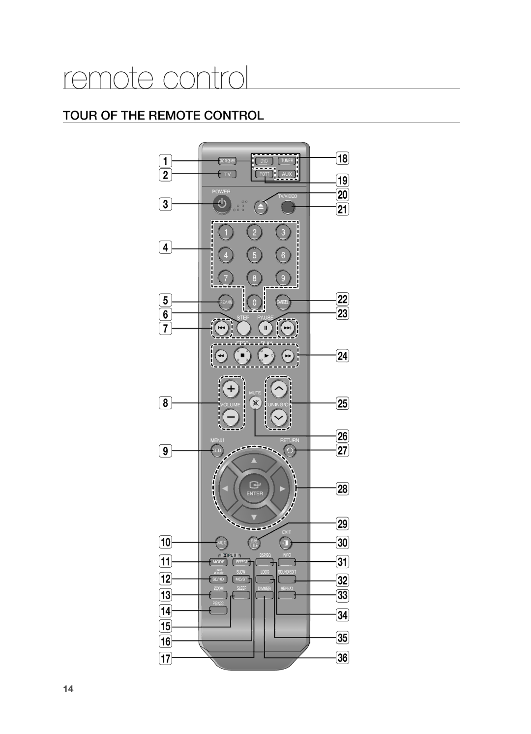 Samsung AH68-02055S manual Remote control, Tour of the Remote Control 