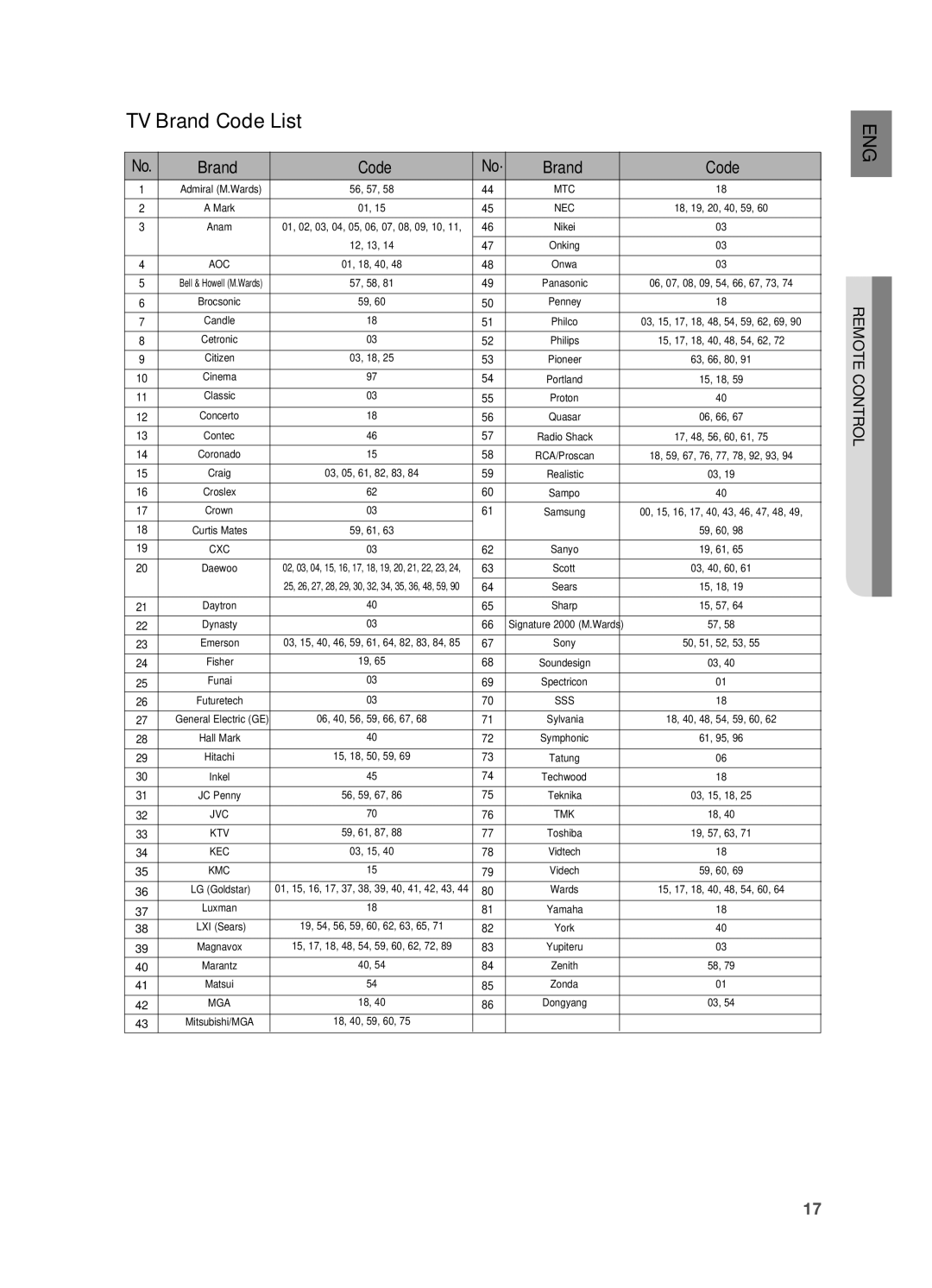 Samsung AH68-02055S manual TV Brand Code List, Sss 