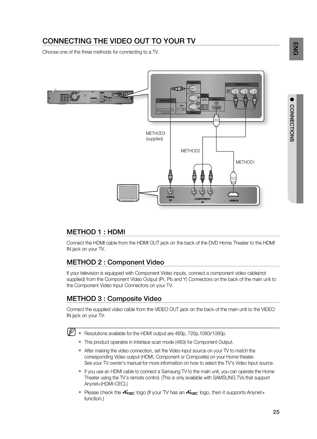 Samsung AH68-02055S COnnECtinG tHE ViDEO OUt tO yOUr tV, MEtHOD 1 HDmi, MEtHOD 2 Component Video, MEtHOD 3 Composite Video 