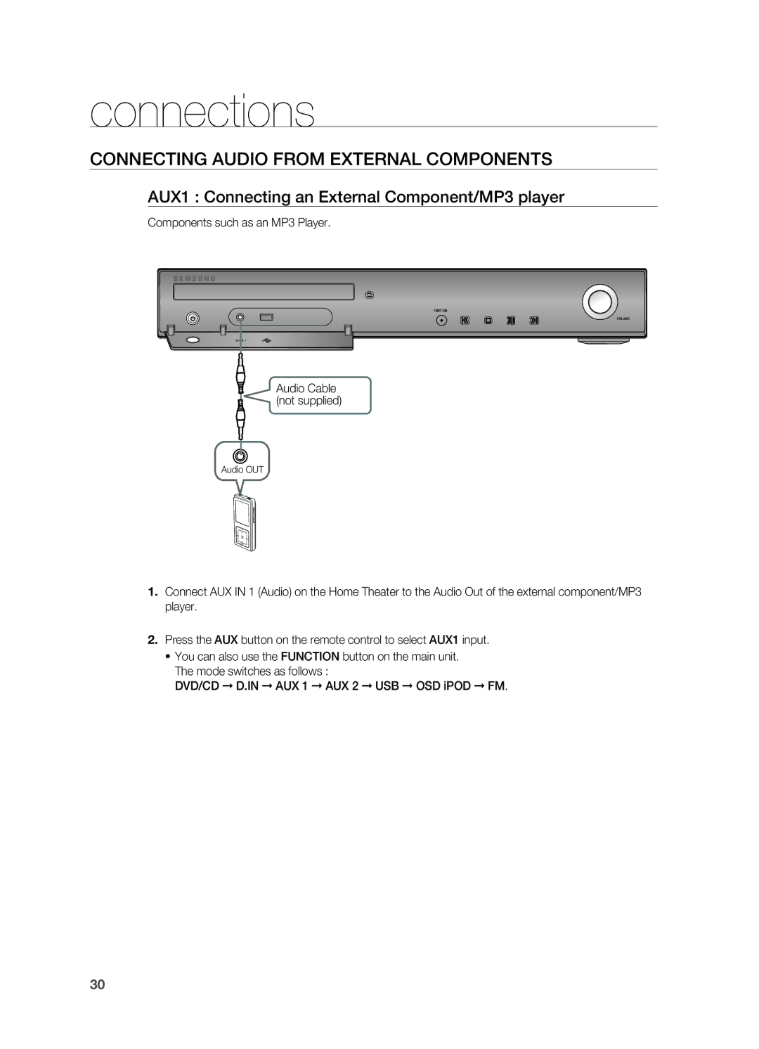 Samsung AH68-02055S manual COnnECtinG aUDiO frOm EXtErnaL COmPOnEntS, AUX1 Connecting an External Component/mP3 player 