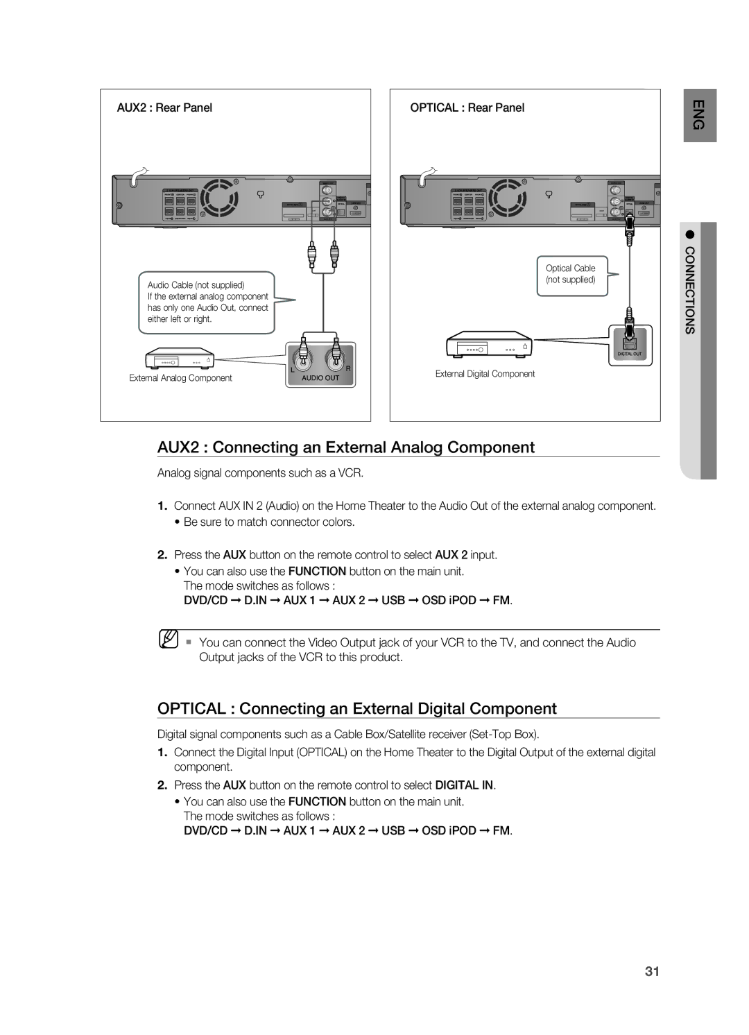 Samsung AH68-02055S manual AUX2 Connecting an External analog Component, OPtiCaL Connecting an External Digital Component 