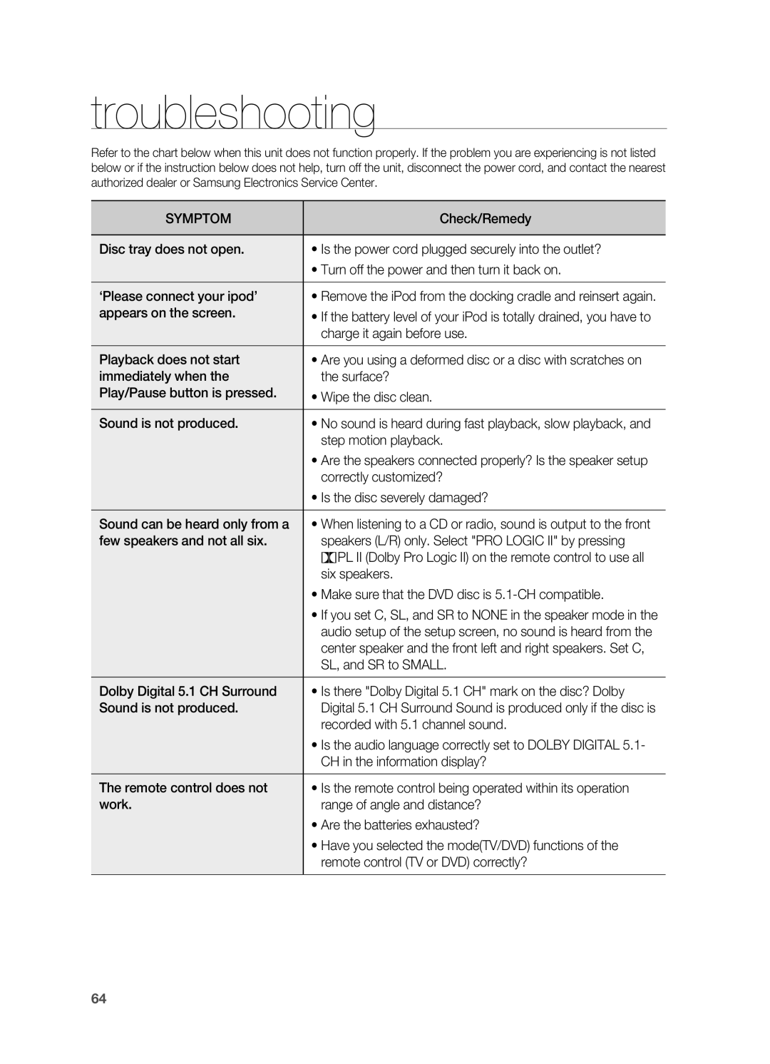 Samsung AH68-02055S manual Troubleshooting 