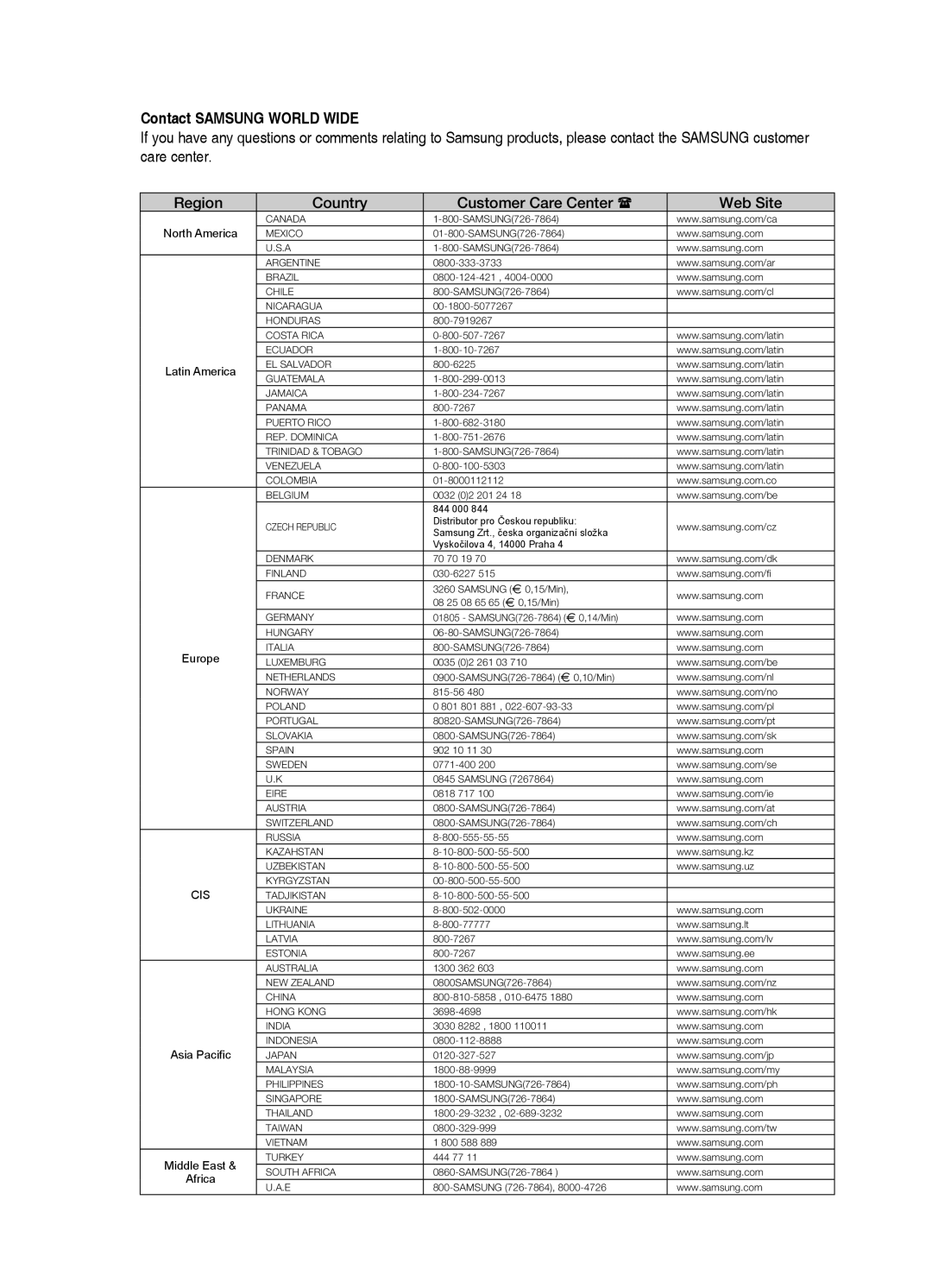 Samsung AH68-02055S manual Contact Samsung World Wide, Region Country Customer Care Center  Web Site 