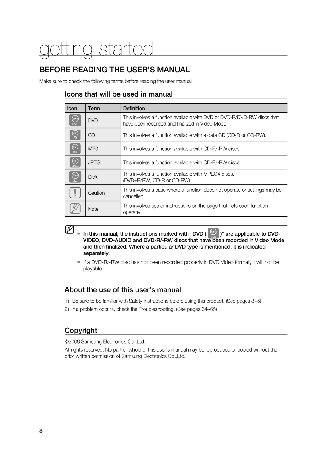 Samsung AH68-02055S Getting started, Before Reading the User’s Manual, Icons that will be used in manual, Copyright 