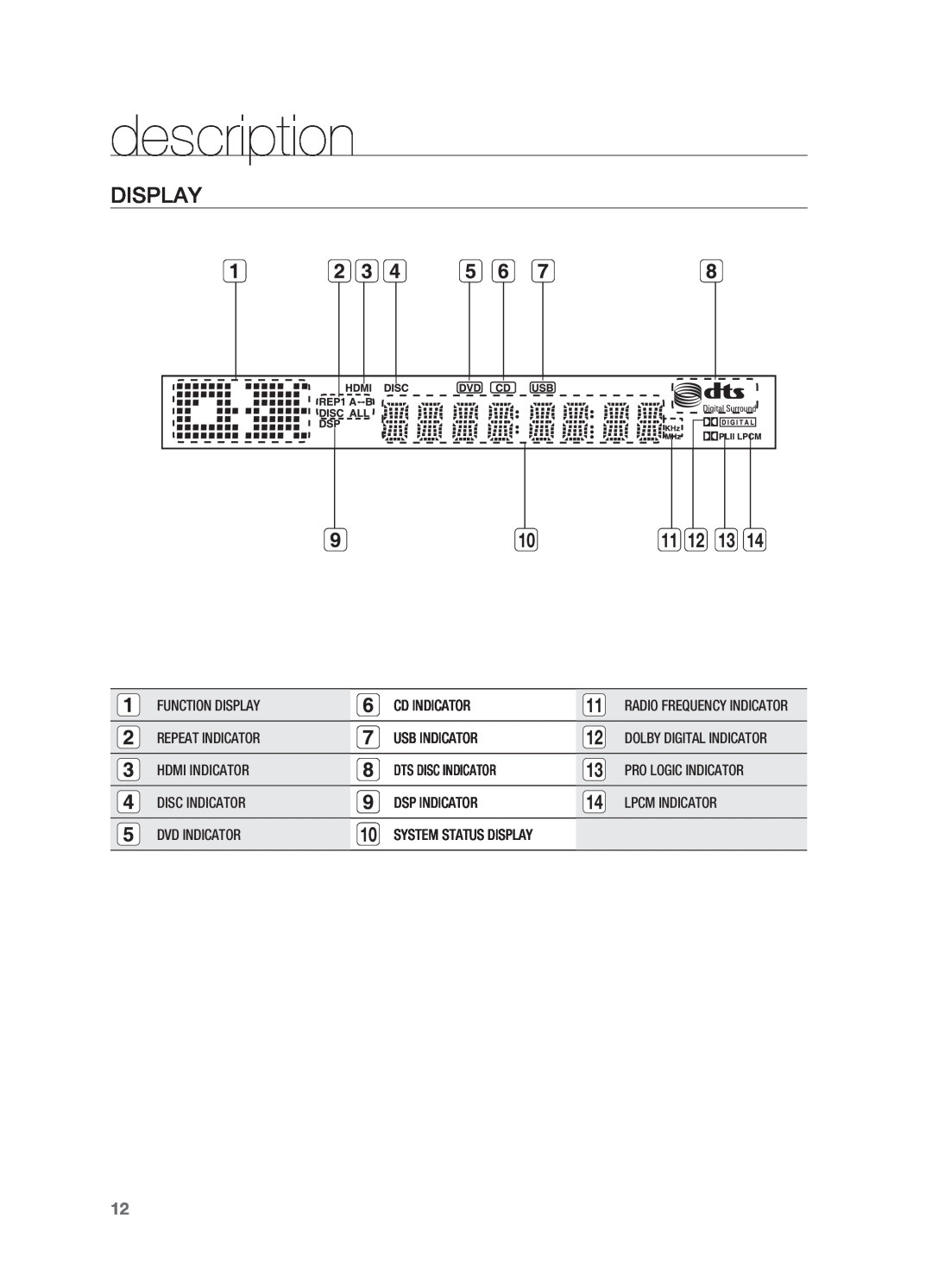 Samsung AH68-02055S manual Display, description 
