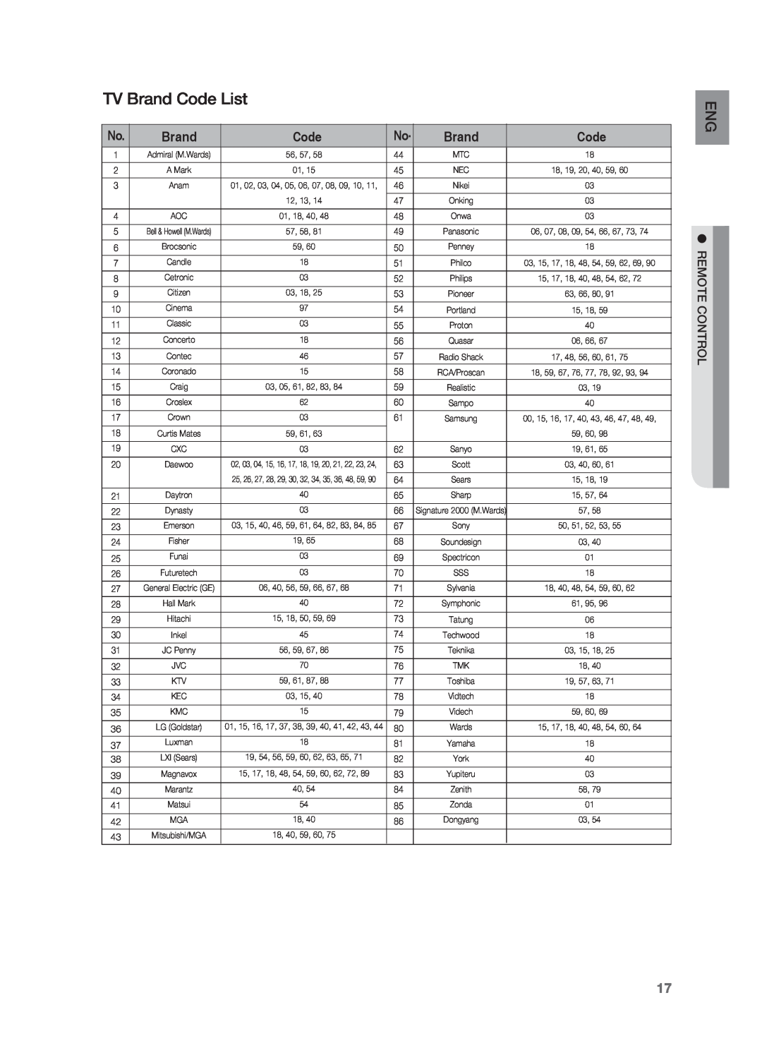 Samsung AH68-02055S manual TV Brand Code List 