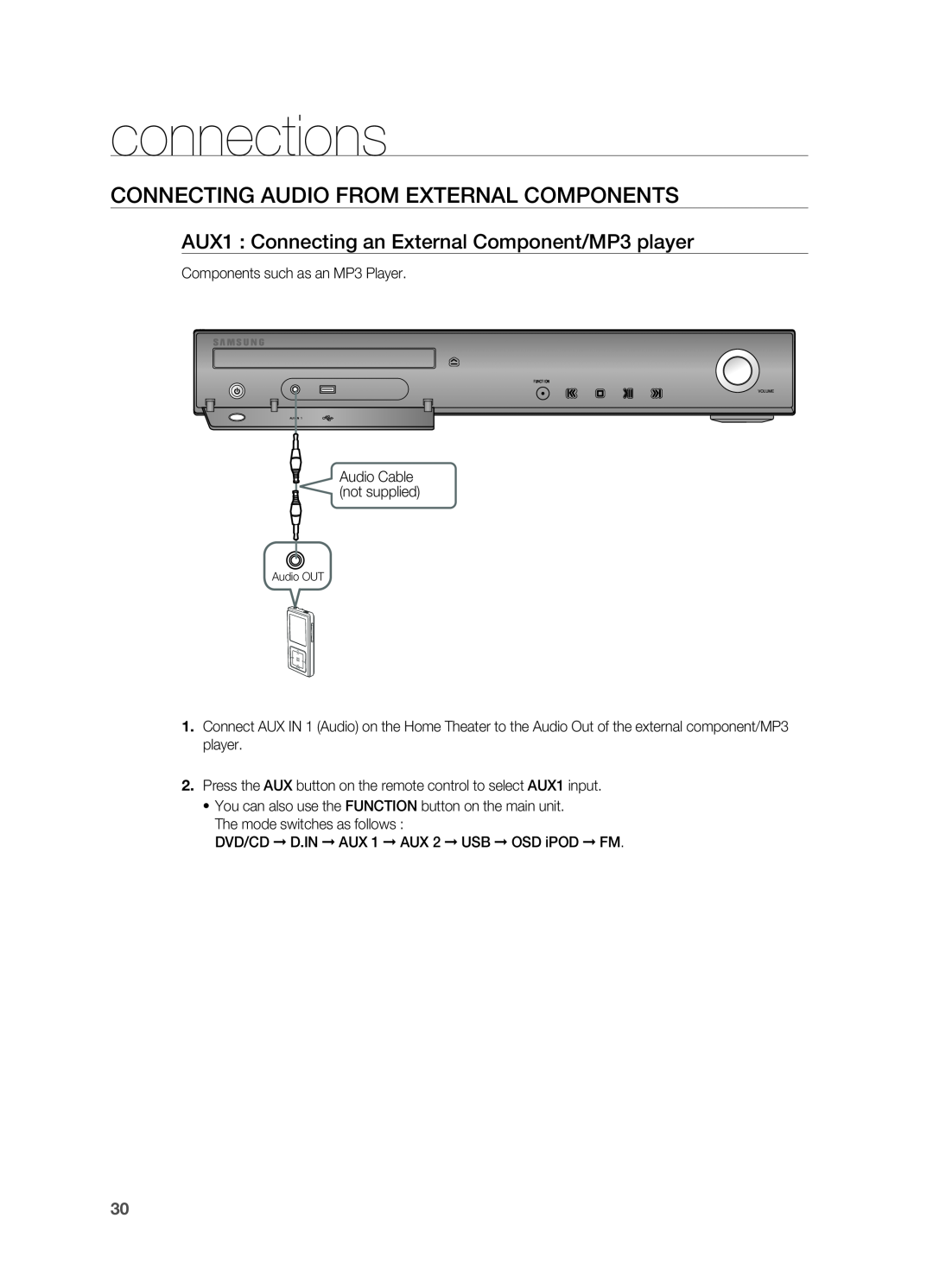 Samsung AH68-02055S manual COnnECtinG aUDiO frOm EXtErnaL COmPOnEntS, aUX1 Connecting an External Component/mP3 player 
