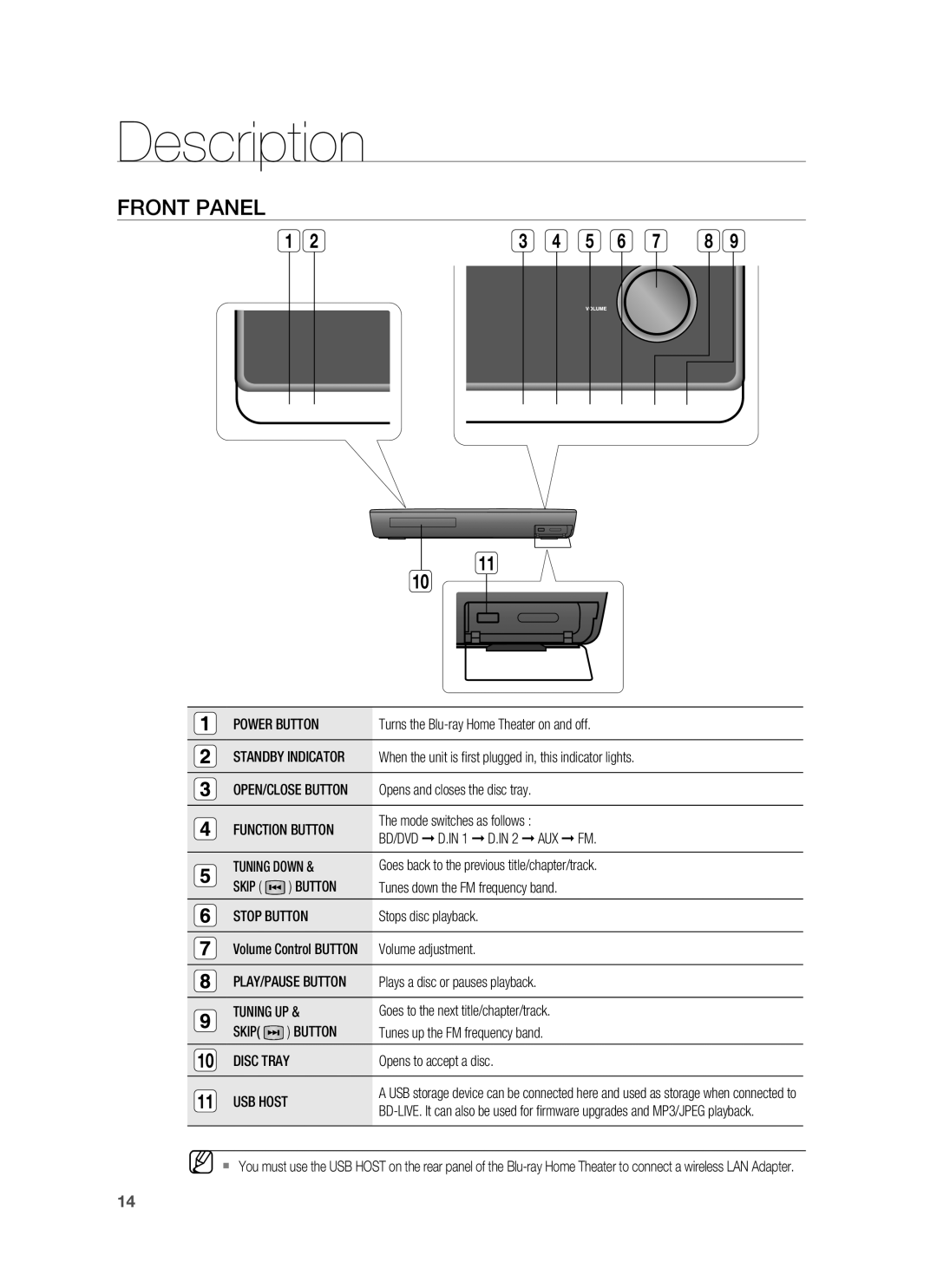 Samsung AH68-02178Z, HT-BD1200 user manual Description, Front Panel 