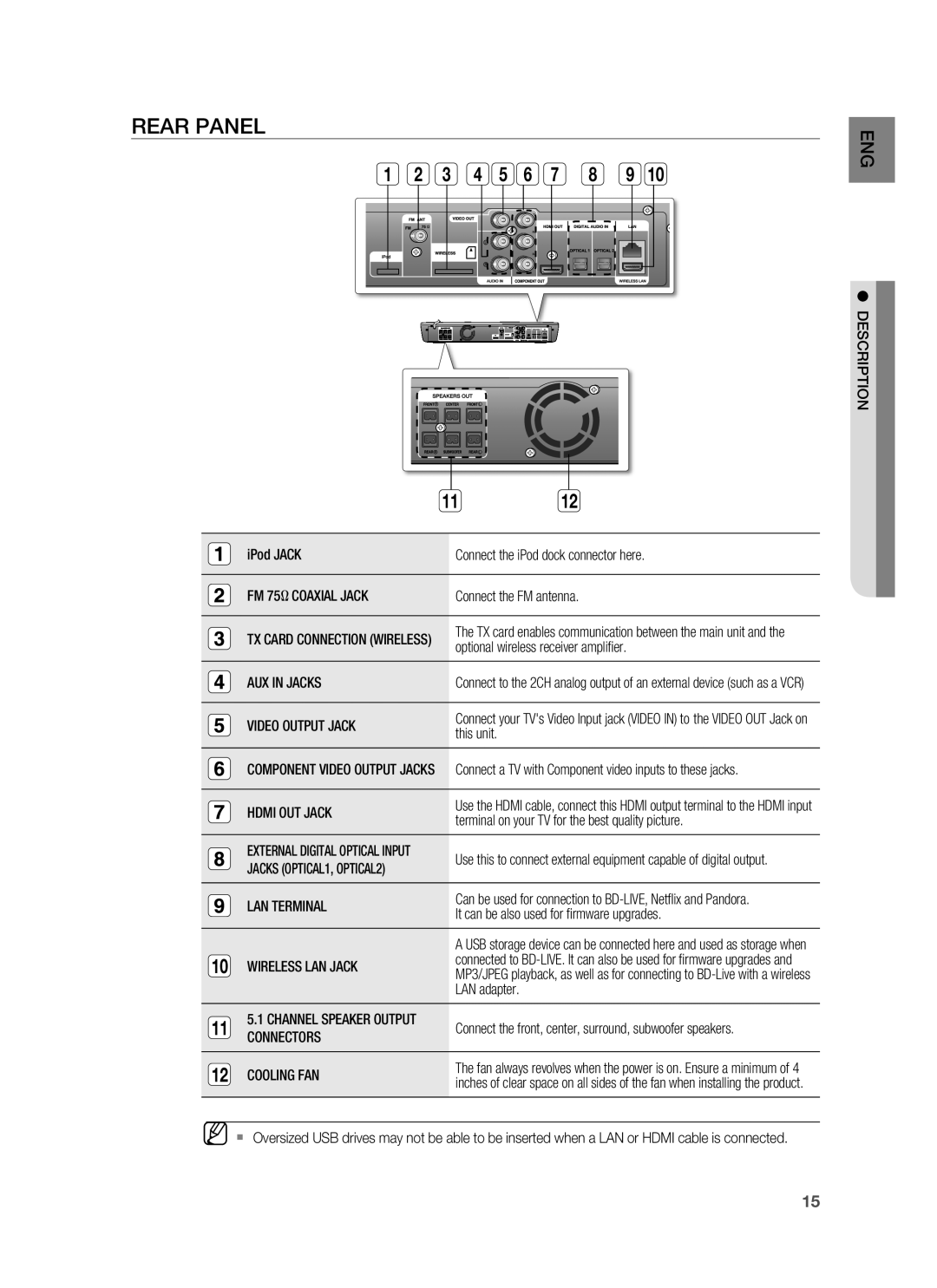 Samsung HT-BD1200, AH68-02178Z user manual Rear Panel 