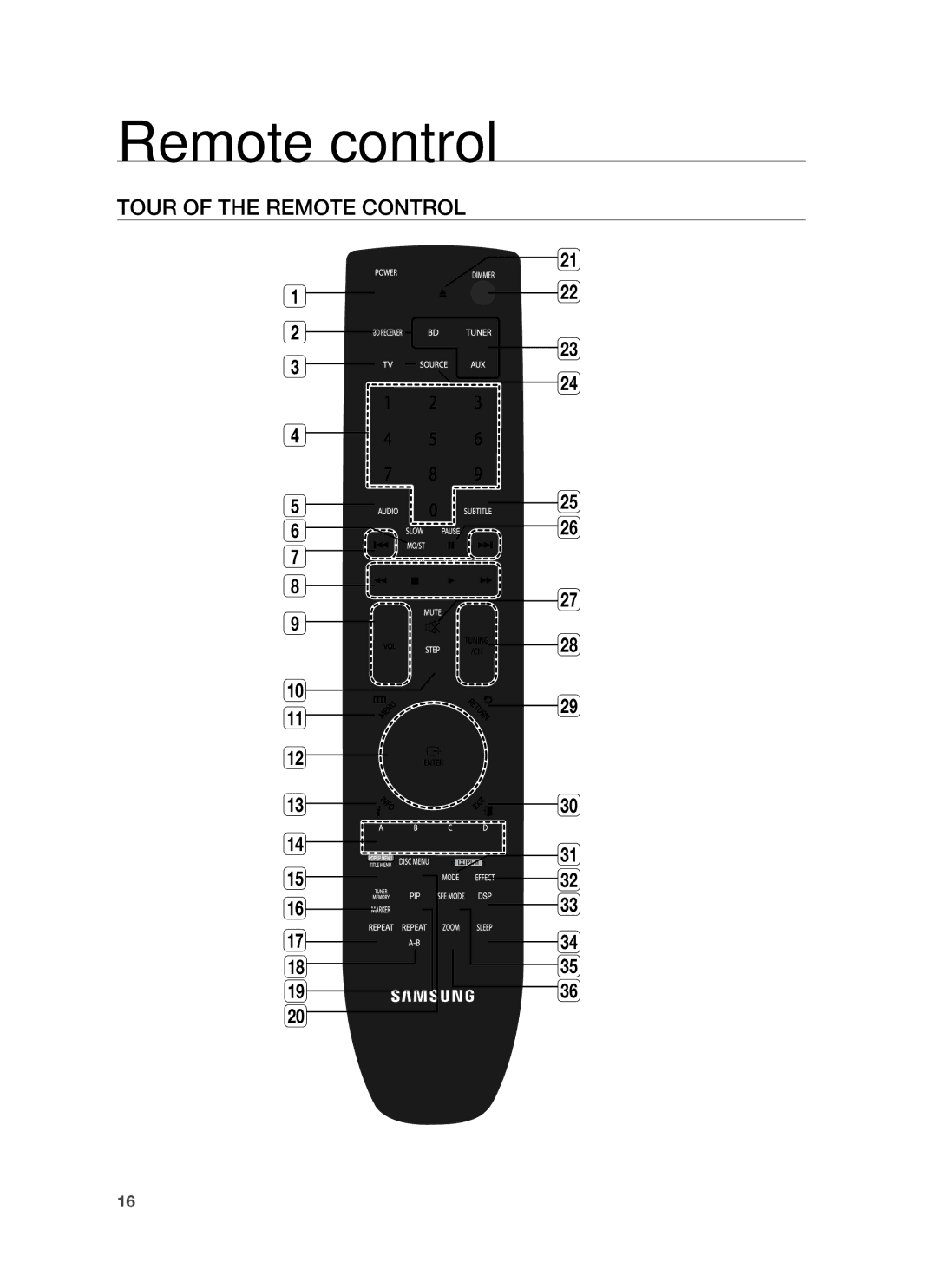 Samsung AH68-02178Z, HT-BD1200 user manual Remote control, Tour of the Remote Control 