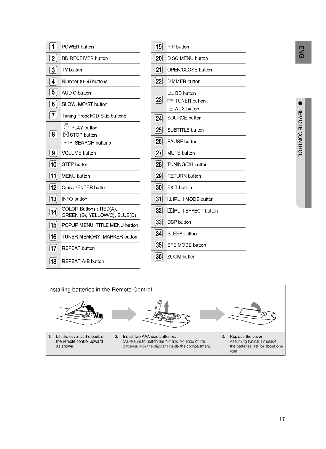 Samsung HT-BD1200, AH68-02178Z user manual Installing batteries in the Remote Control 