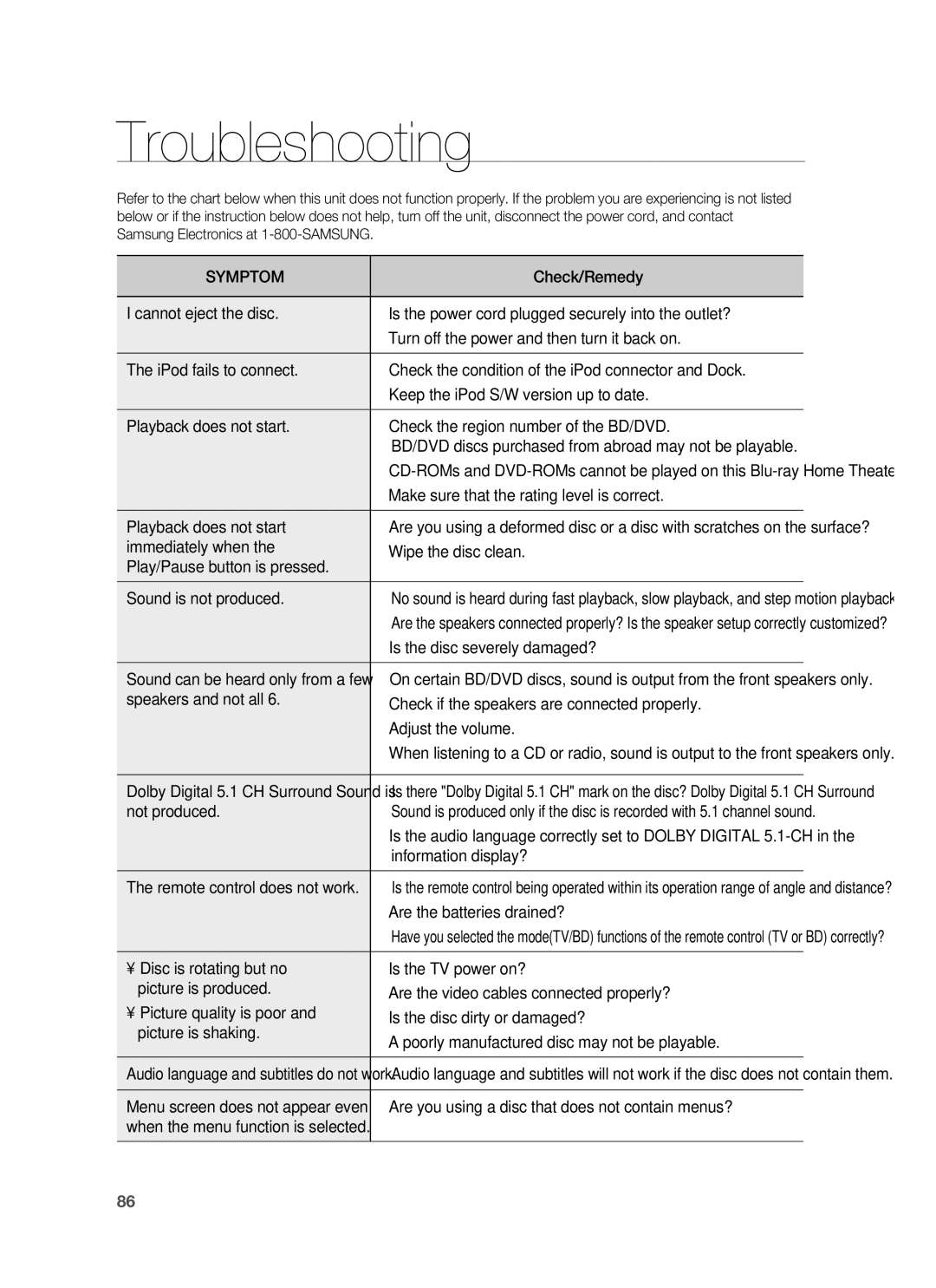 Samsung AH68-02178Z, HT-BD1200 user manual Troubleshooting 