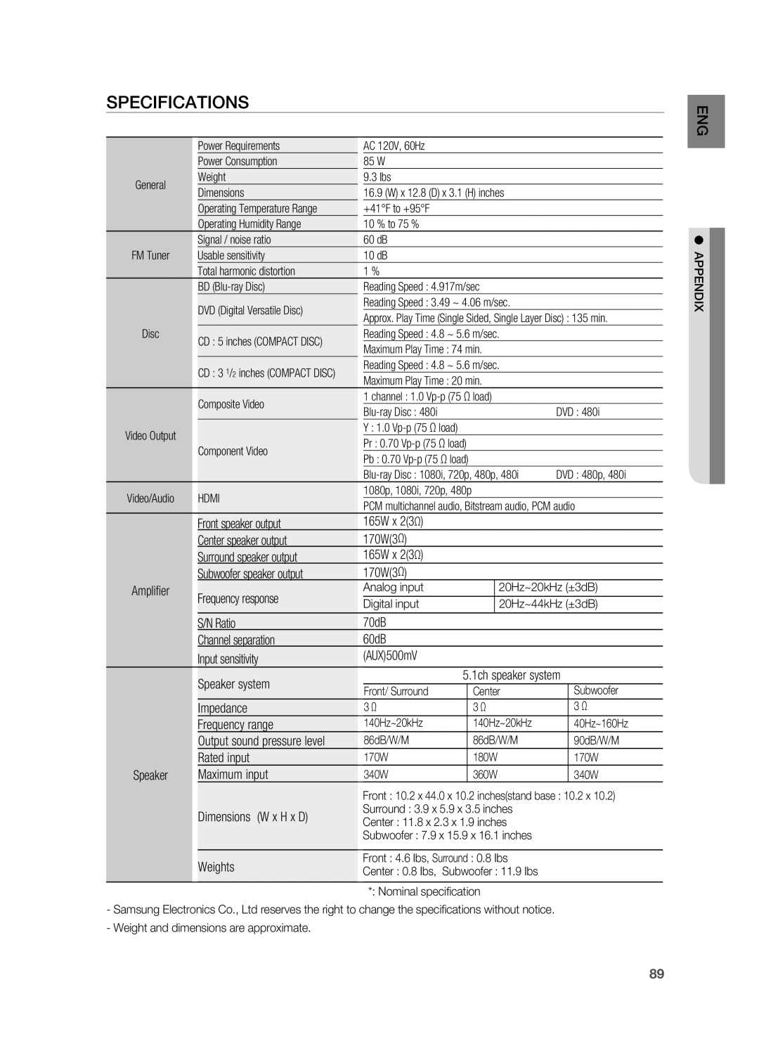 Samsung HT-BD1200, AH68-02178Z user manual Specifications 
