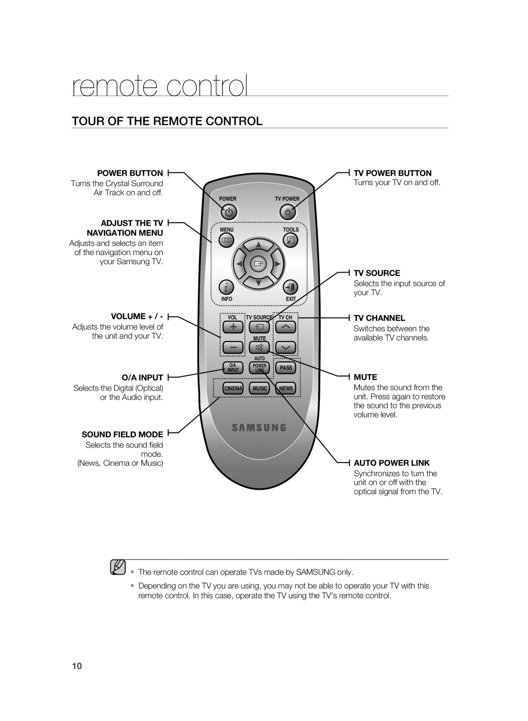 Samsung AH68-02184F user manual remote control, Tour of the Remote Control 