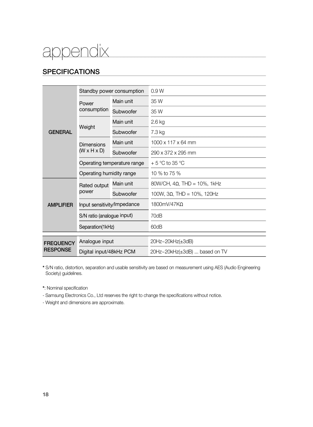 Samsung AH68-02184F user manual appendix, Specifications 