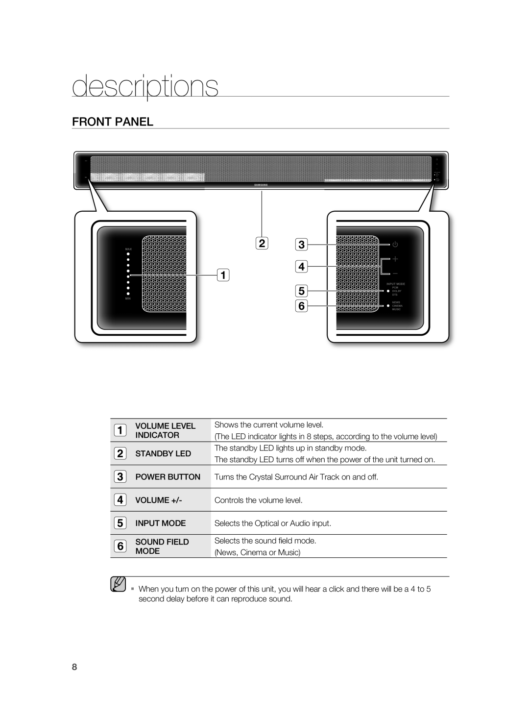 Samsung AH68-02184F user manual descriptions, FROnT PAnEl 