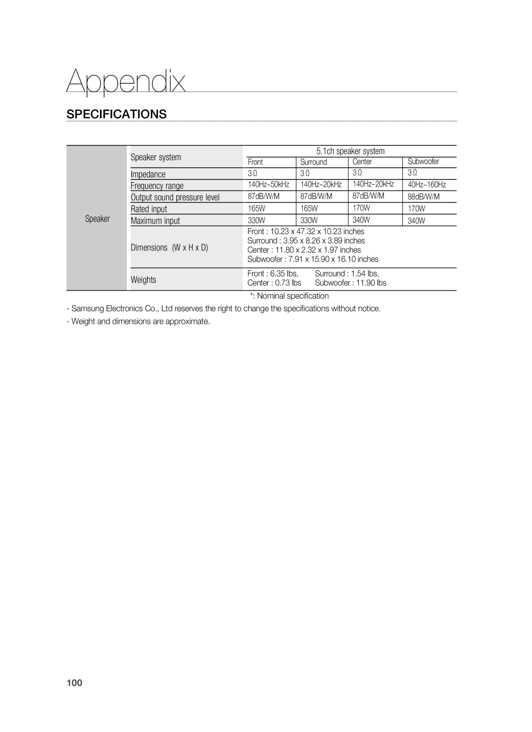 Samsung AH68-02231A Speaker Speaker system, Impedance Frequency range, Output sound pressure level, Rated input, Weights 