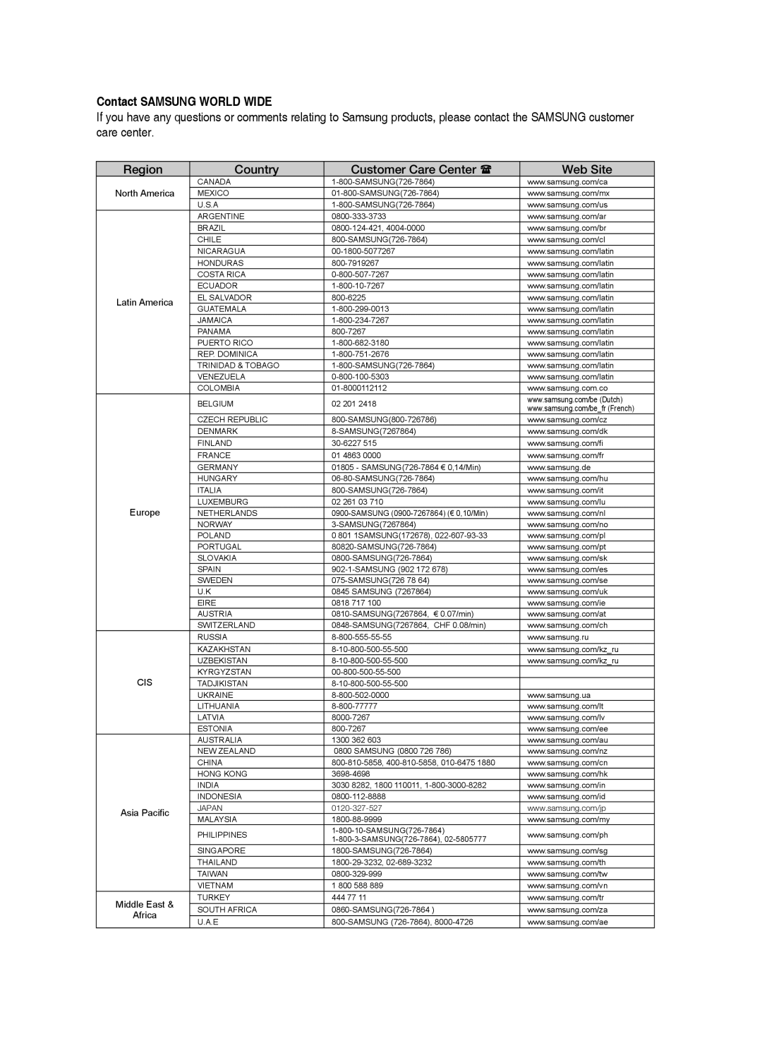 Samsung AH68-02231A, HT-BD3252A user manual Contact Samsung World Wide, Region Country Customer Care Center Web Site 