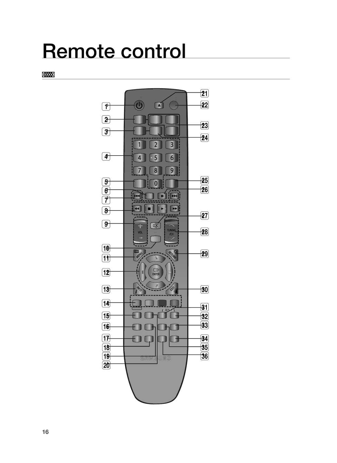 Samsung AH68-02231A, HT-BD3252A user manual Remote control, Tour of the Remote Control 