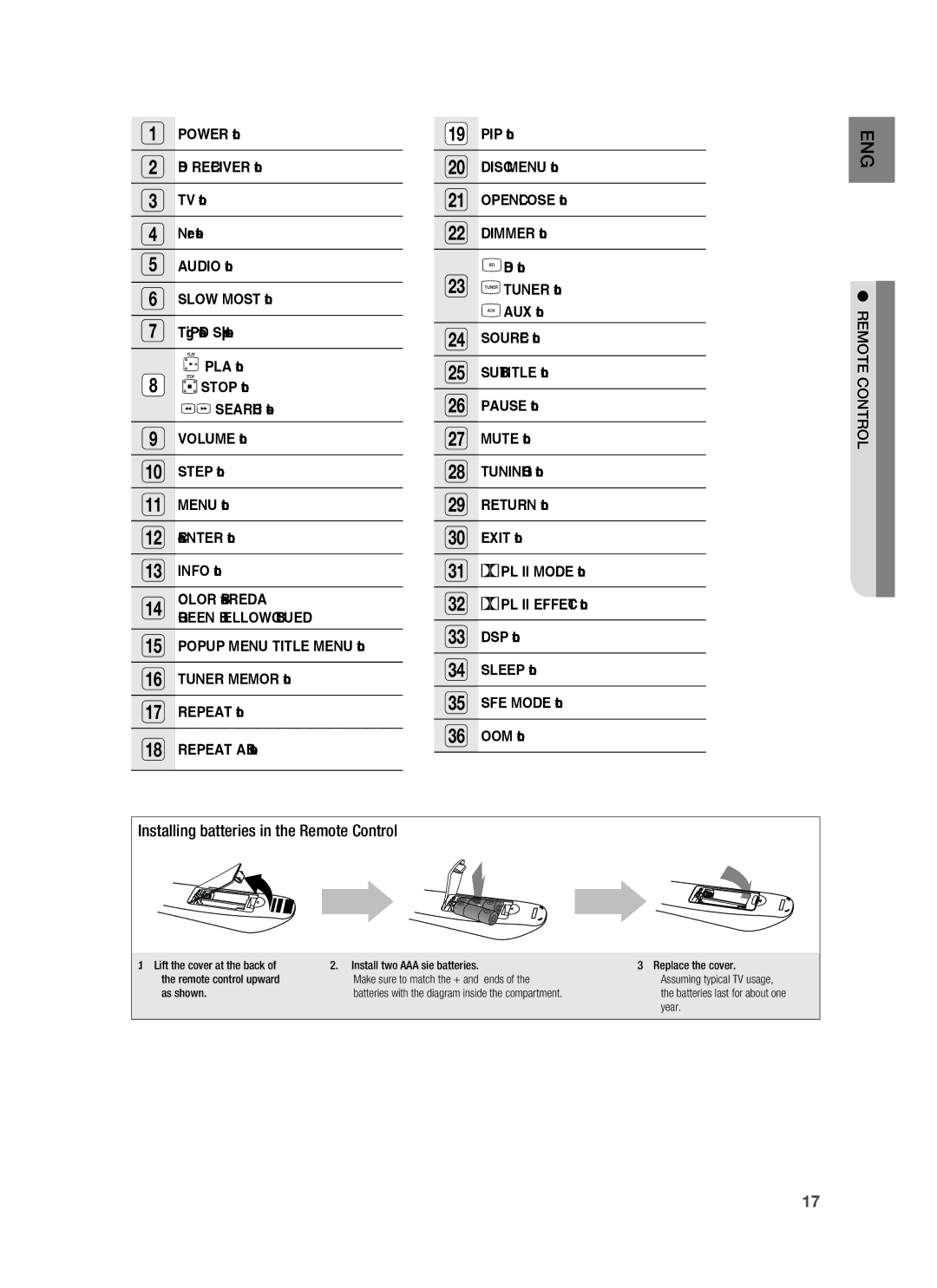 Samsung HT-BD3252A, AH68-02231A user manual Installing batteries in the Remote Control 