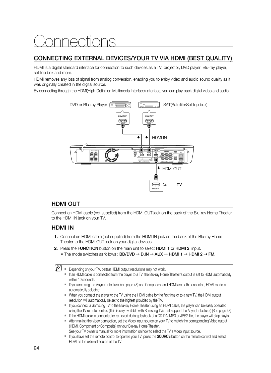 Samsung AH68-02231A, HT-BD3252A Connecting External DEVICES/YOUR TV VIA Hdmi Best Quality, DVD or Blu-ray Player, Hdmi OUT 