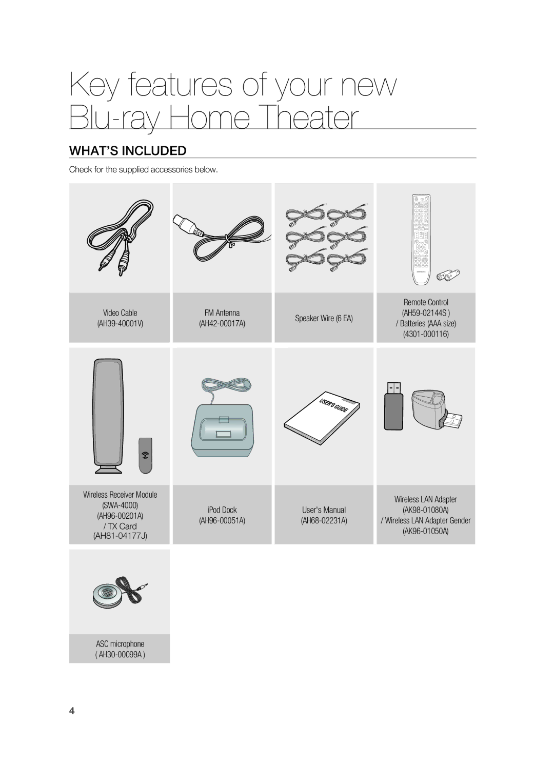 Samsung AH68-02231A, HT-BD3252A user manual WHAT’S Included, Wireless Receiver Module SWA-4000 AH96-00201A 