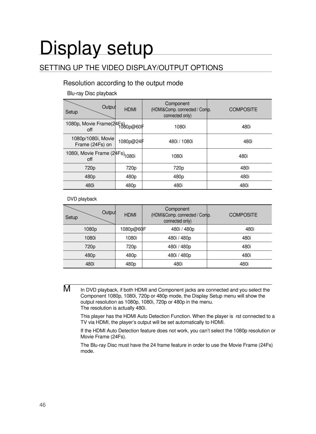 Samsung AH68-02231A, HT-BD3252A Setting UP the Video DISPLAY/OUTPUT Options, Resolution according to the output mode 