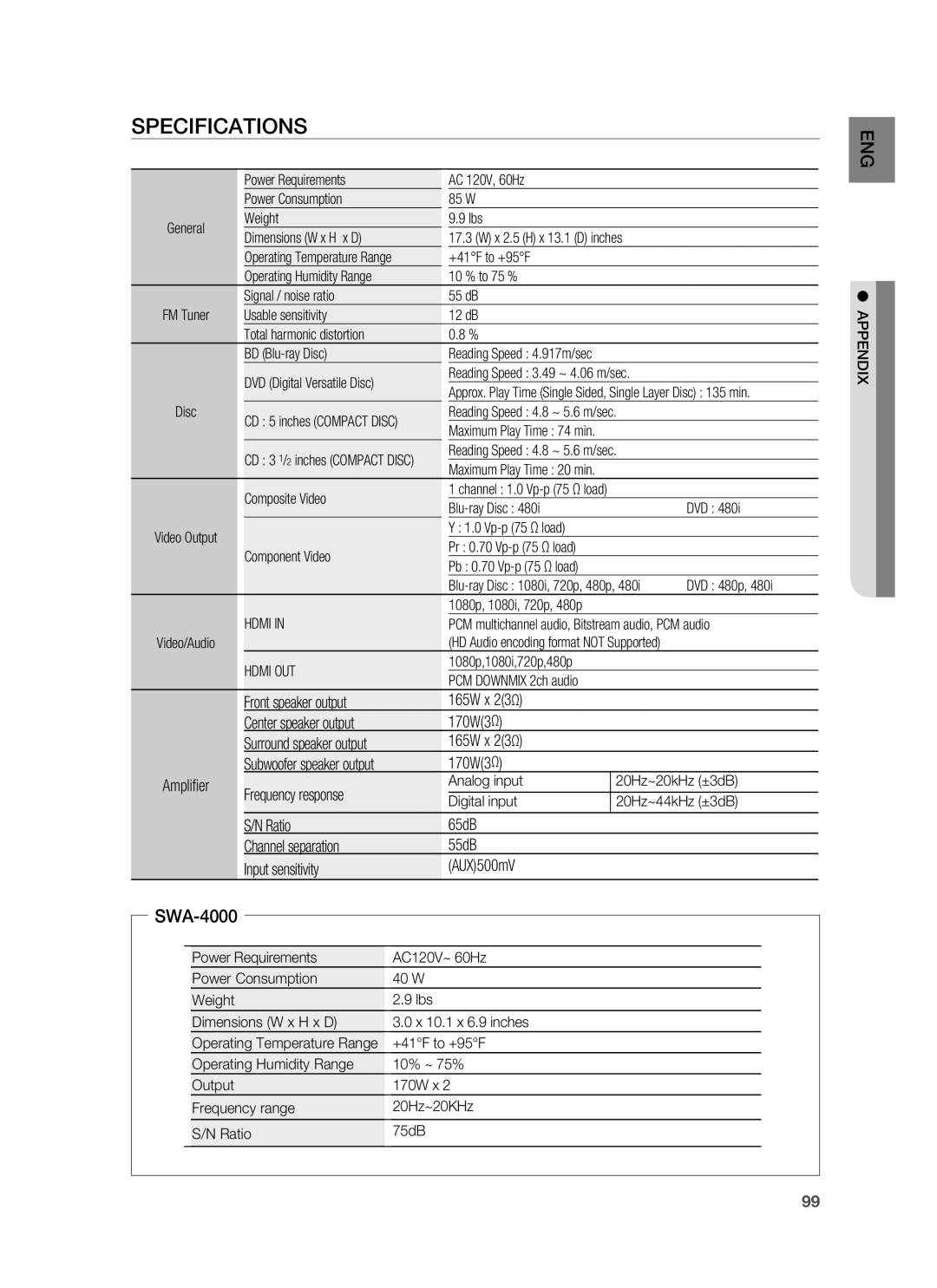 Samsung HT-BD3252A, AH68-02231A user manual Specifications, Frequency response, Appendix 