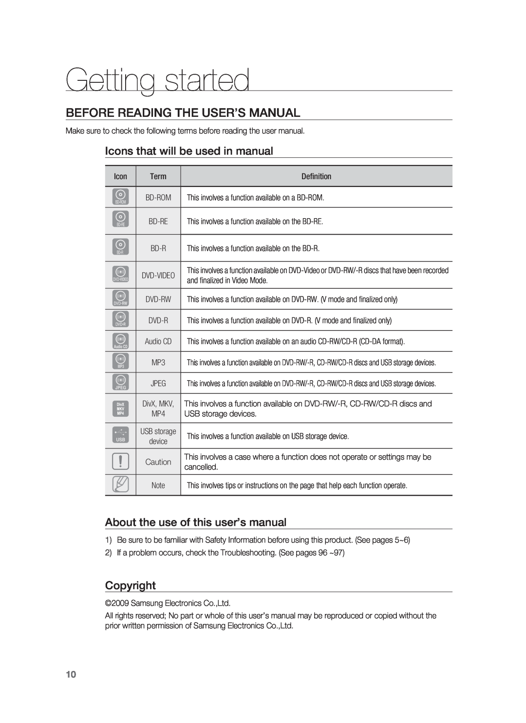 Samsung AH68-02231A Getting started, Before Reading The User’S Manual, Icons that will be used in manual, Copyright 