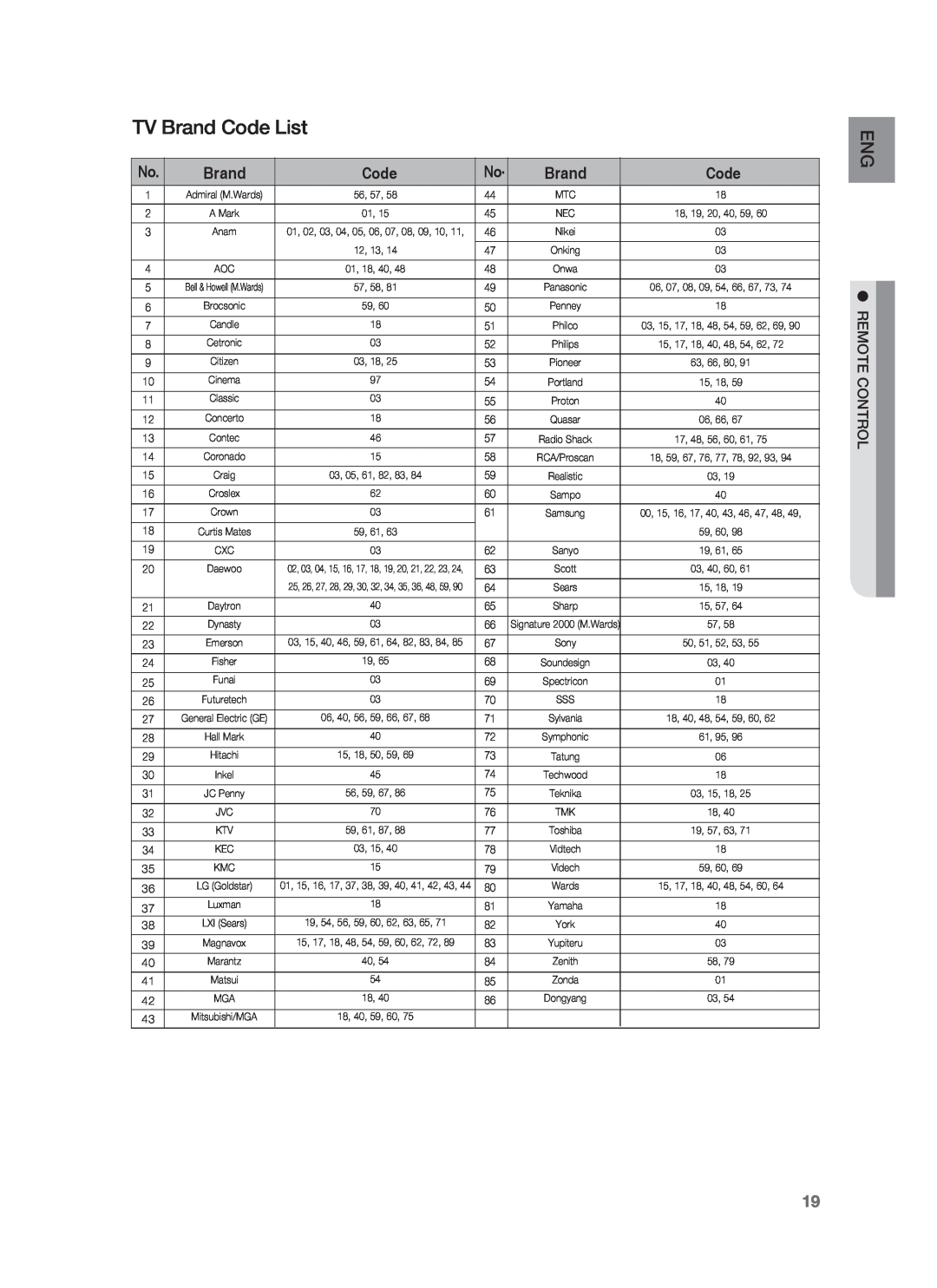 Samsung HT-BD3252A, AH68-02231A user manual TV Brand Code List 
