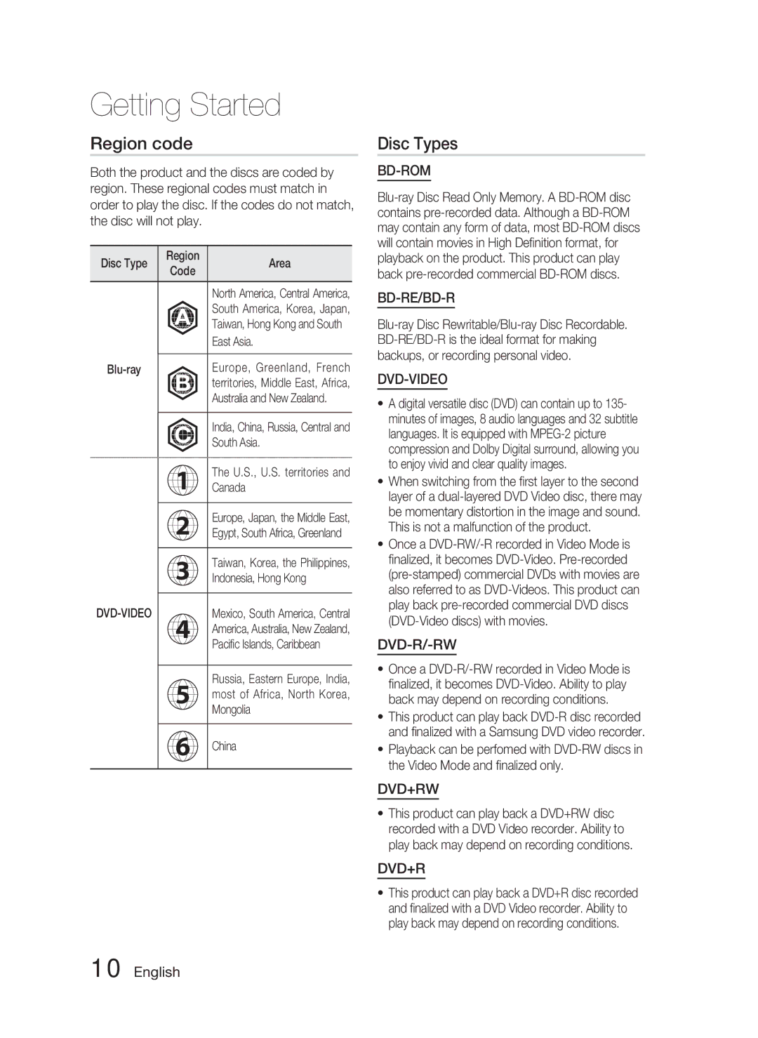 Samsung AH68-02255S, HT-C6530 user manual Region code, Disc Types 