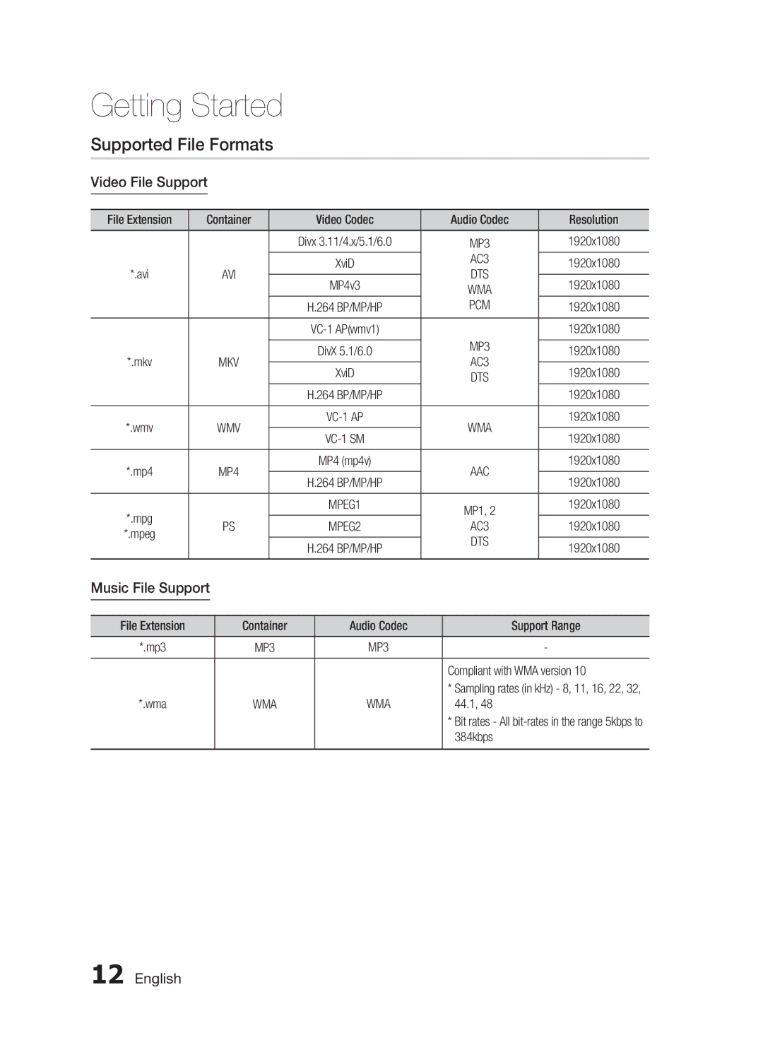 Samsung AH68-02255S, HT-C6530 user manual Supported File Formats, Video File Support, Music File Support, AC3, Pcm 