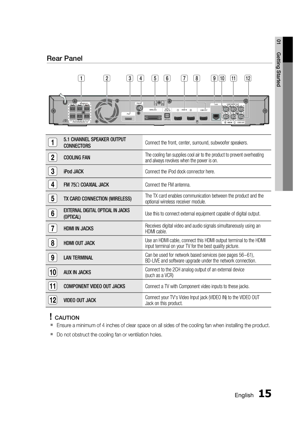 Samsung HT-C6530, AH68-02255S user manual Rear Panel 