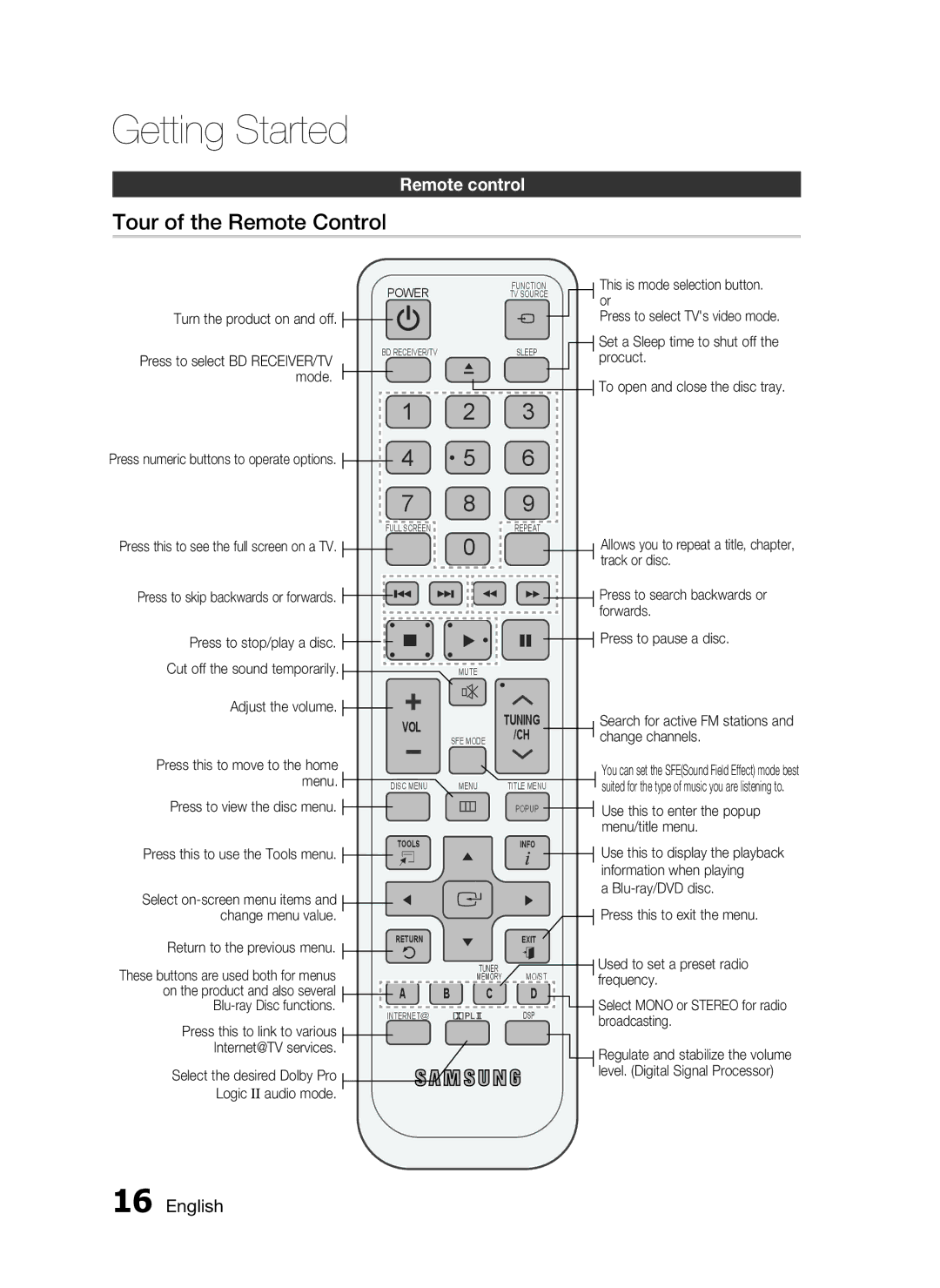 Samsung AH68-02255S, HT-C6530 user manual Tour of the Remote Control, Remote control, To open and close the disc tray 