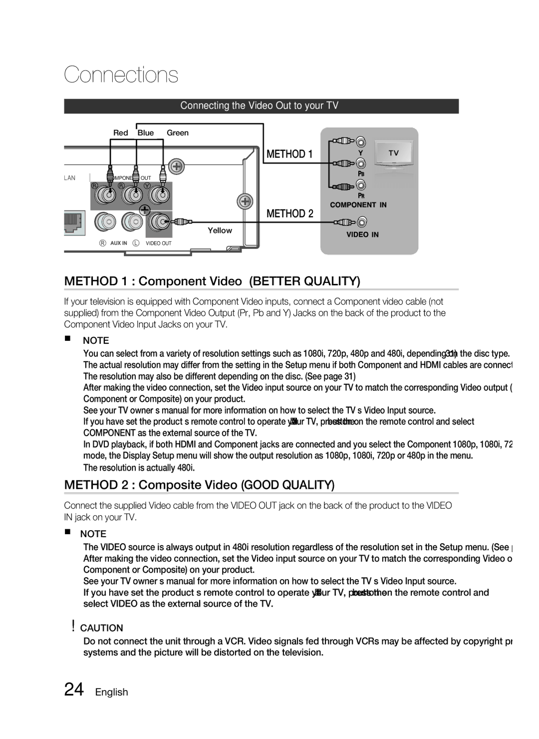 Samsung AH68-02255S Method 1 Component Video Better Quality, Method 2 Composite Video Good Quality, Resolution is actually 