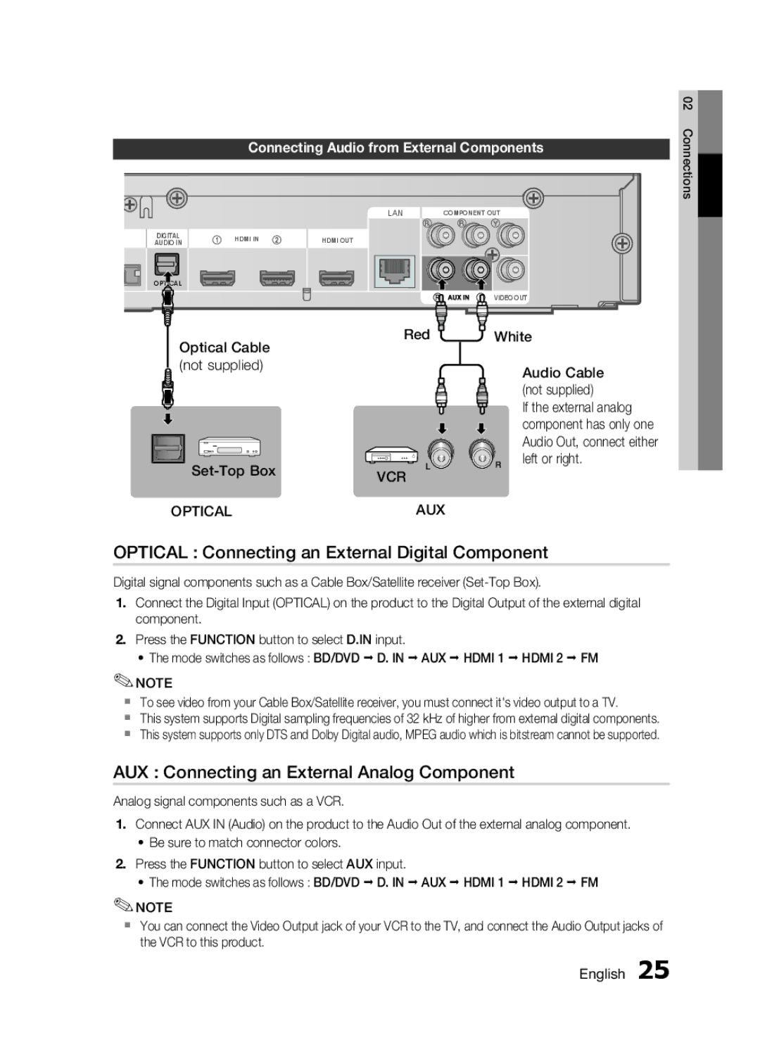 Samsung HT-C6530 Optical Connecting an External Digital Component, AUX Connecting an External Analog Component, Red White 