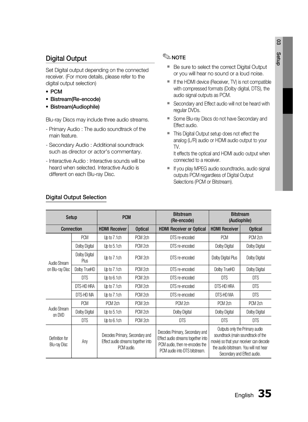 Samsung HT-C6530, AH68-02255S user manual Digital Output Selection, Bitstream, Optical, PCM 2ch 