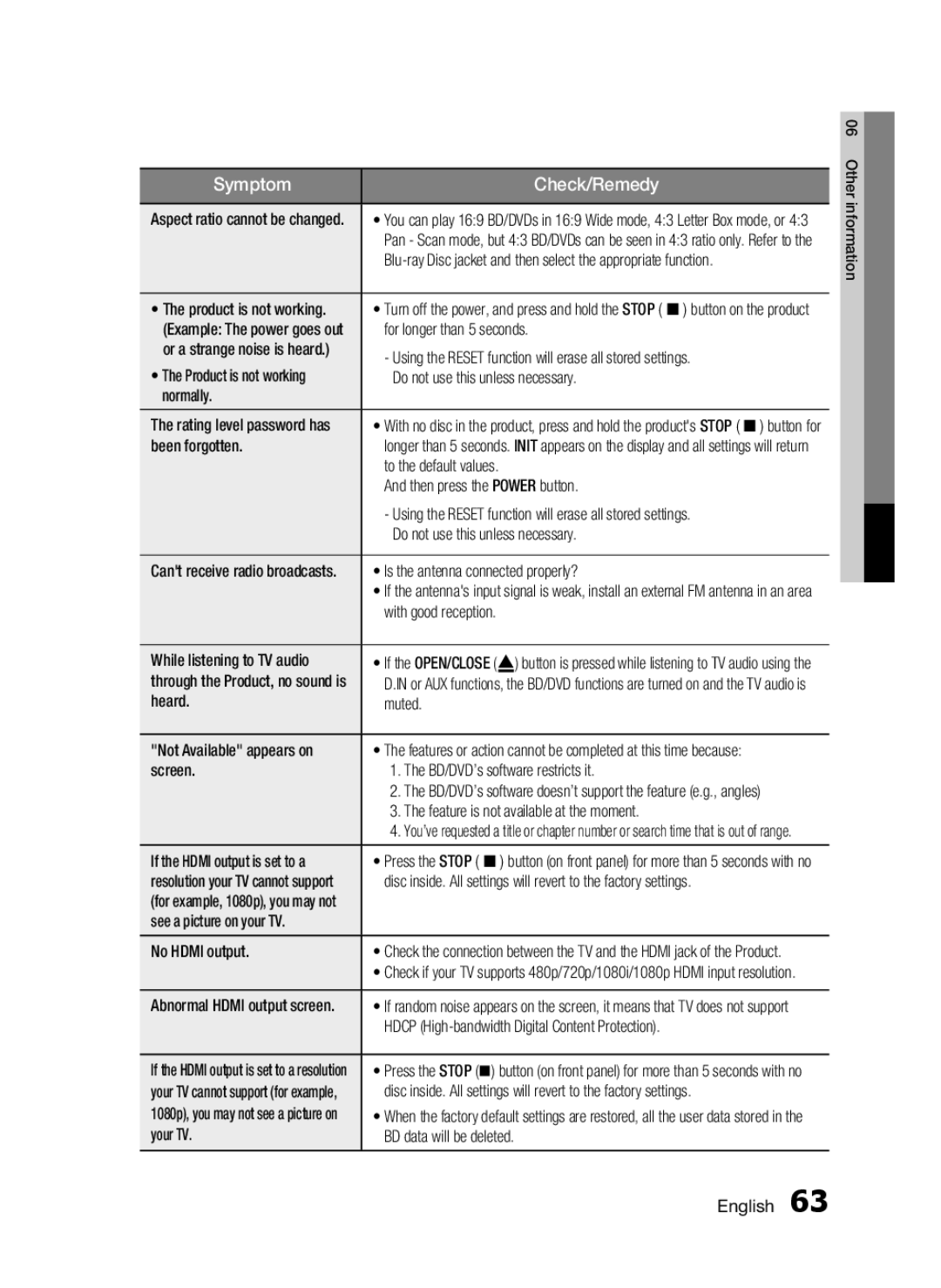 Samsung HT-C6530 user manual Product is not working, For longer than 5 seconds, Do not use this unless necessary, Normally 