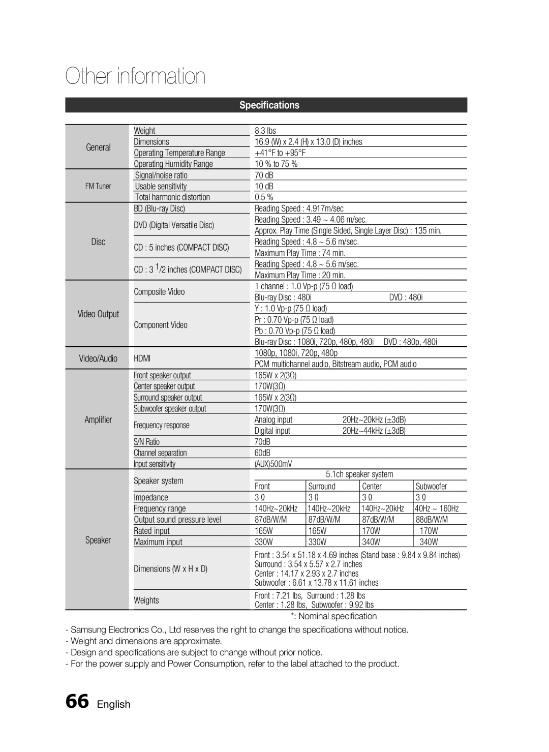 Samsung AH68-02255S Weight Ibs, Dimensions X 2.4 H x 13.0 D inches, Signal/noise ratio 70 dB, Composite Video, Weights 