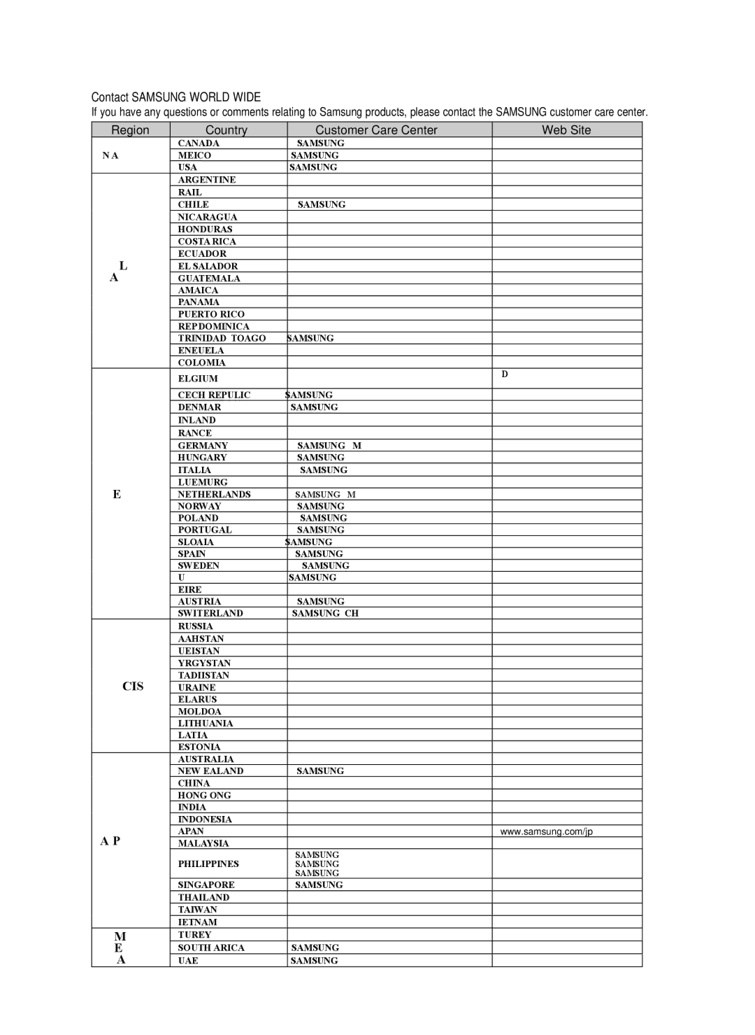 Samsung AH68-02255S, HT-C6530 user manual Cis 