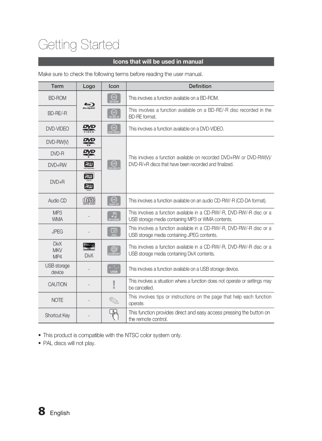 Samsung AH68-02255S, HT-C6530 user manual Icons that will be used in manual 