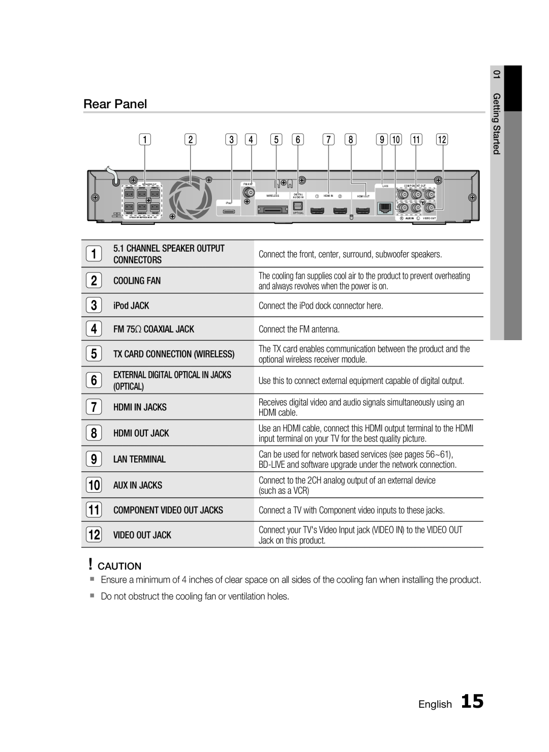 Samsung HT-C6530, AH68-02255S user manual Rear Panel 