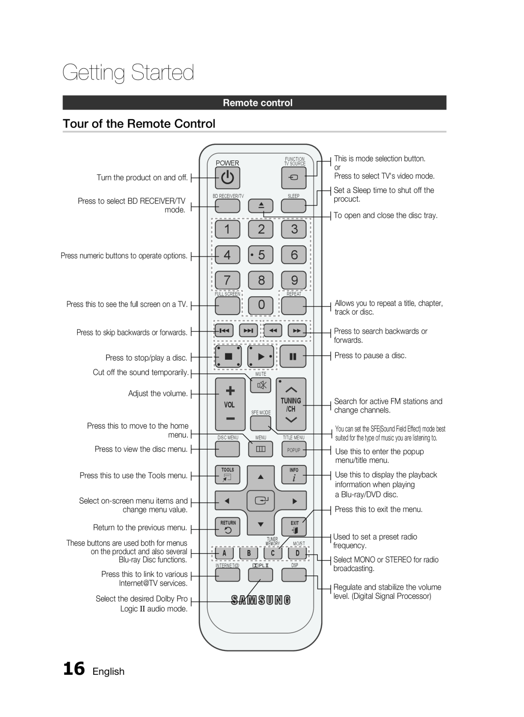 Samsung AH68-02255S, HT-C6530 user manual Tour of the Remote Control, Remote control, Getting Started 